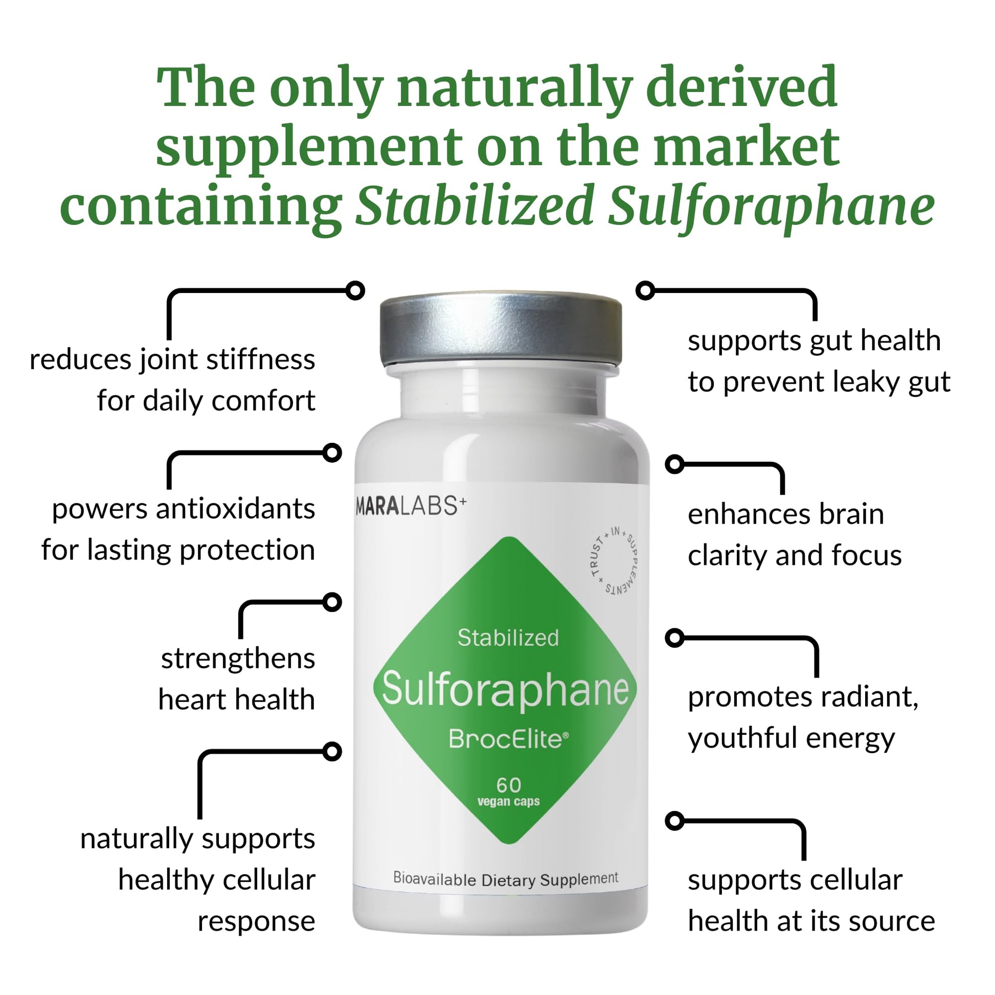 BrocElite Mara Labs Plus | Stabilized Broccoli Sulforaphane Supplement | Glyphosate Residue Free Certified – Third-Party Tested | 60 Vegan Capsules BrocElite buy supplements canada