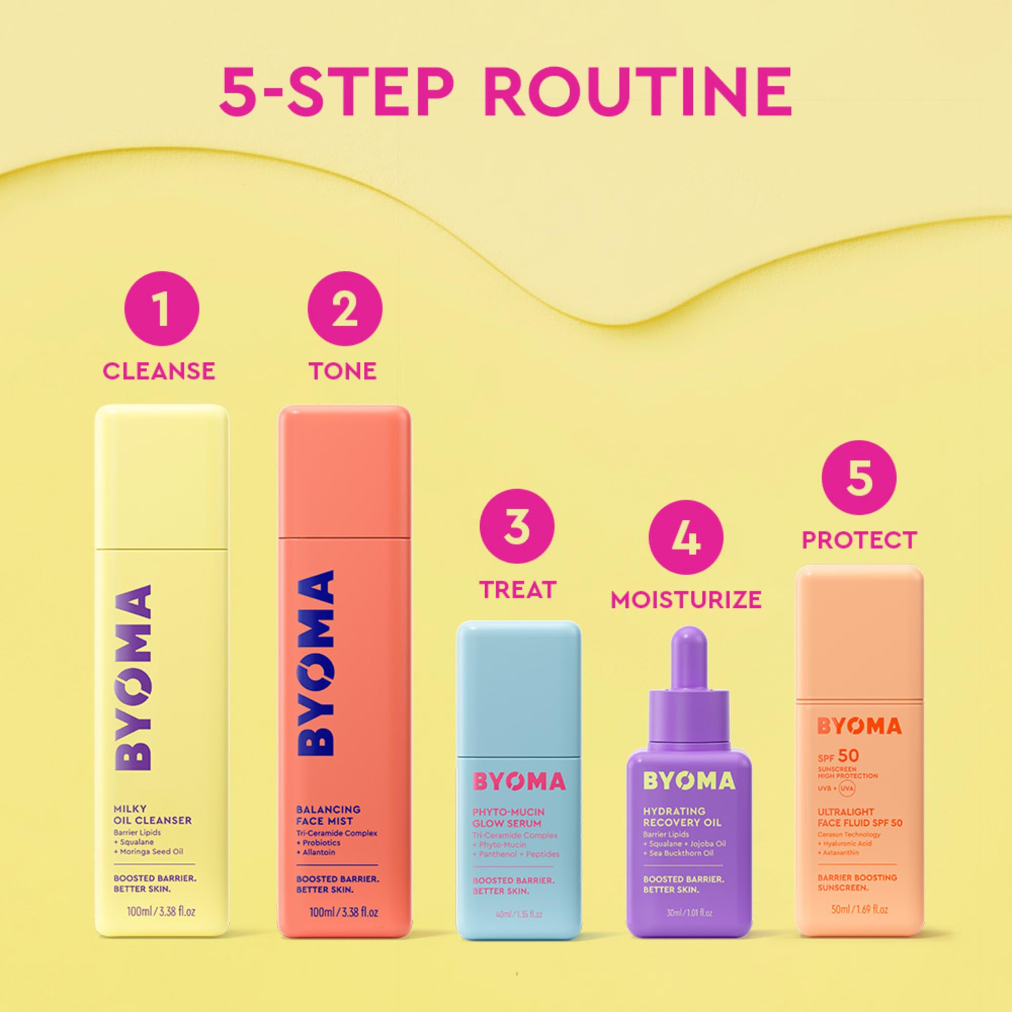 BYOMA Hydrating Recovery Oil - Luxury Face Oil with Squalane, Jojoba Oil & Seabuckthorn Oil - Instant Radiant and Glowy Skin BYOMA buy supplements canada