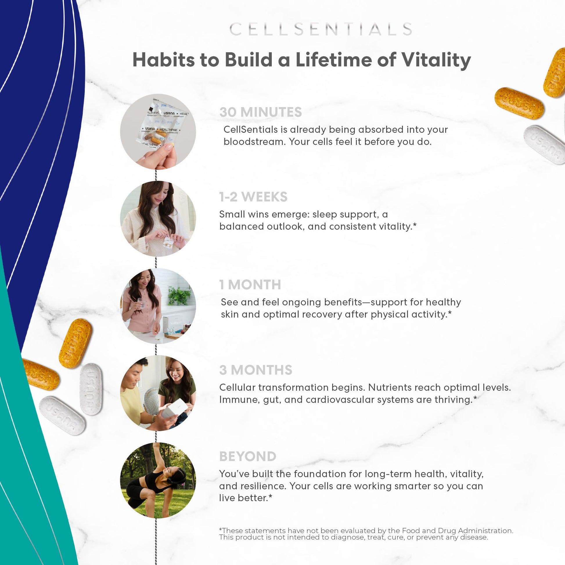 USANA CellSentials - Core Minerals and Vita Antioxidant with InCelligence Technology to Support Total Body Health* - 112 Tablets Per Bottle - 28 Day Supply USANA buy supplements canada