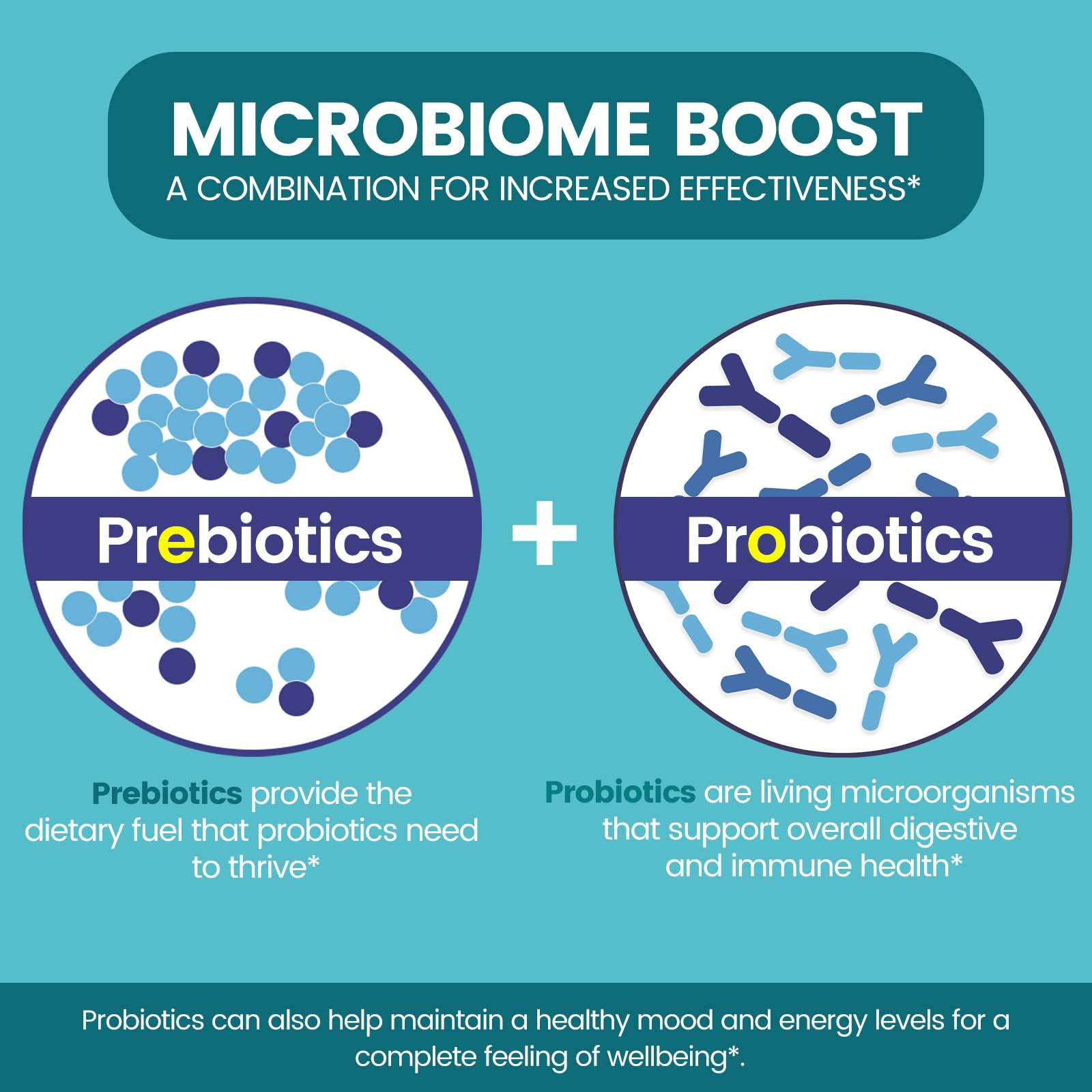 Zentastic Probiotics & Prebiotics Supplement - 50 Billion CFU - for Men & Women’s Immune & Digestive Health - 16 Strains - Shelf Stable - 180 Delayed Release Veggie Capsules Zentastic buy supplements canada