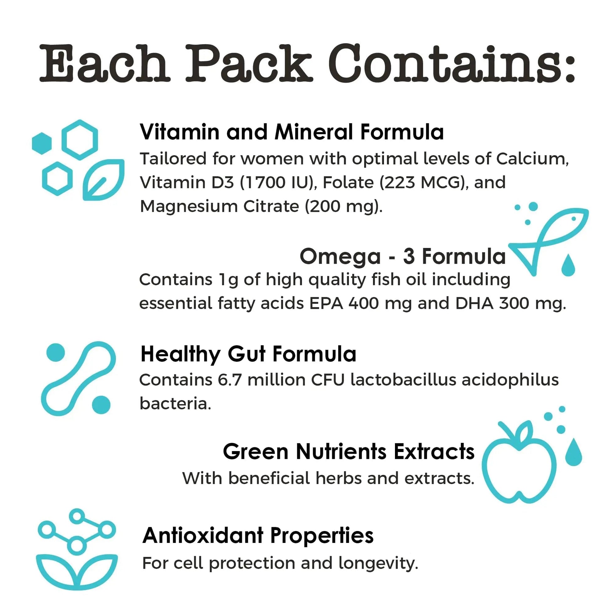 Women’s Daily Multivitamin Packs with Essential Vitamins and Minerals – Includes Vitamin D, C, E, A, B12 for Energy, Endurance BoxJump buy supplements canada