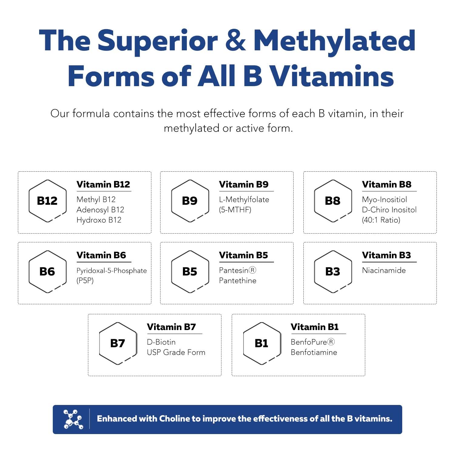 BioActive Vitamin B Complex - Blood Stream Ready, Methylated B Complex - Featuring Methylfolate, 3 BioActive Forms of B12, BenfoPure® B1 & Pantesin Triquetra Health buy supplements canada