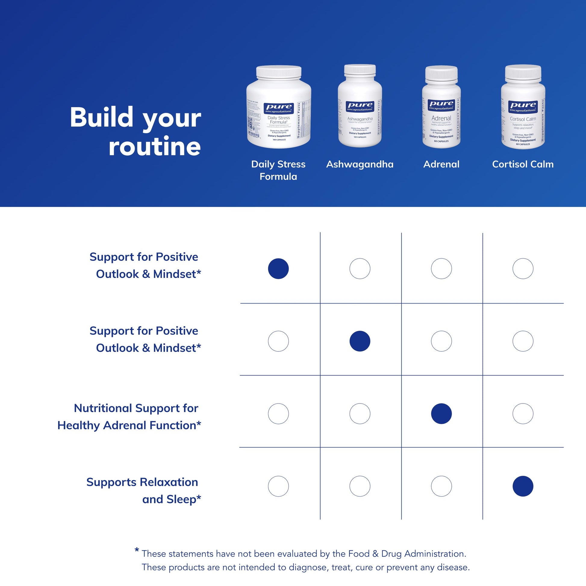 Pure Encapsulations Daily Stress Formula | Promotes Relaxation and Moderates the Effects of Occasional Stress*| 180 Capsules Pure Encapsulations buy supplements canada