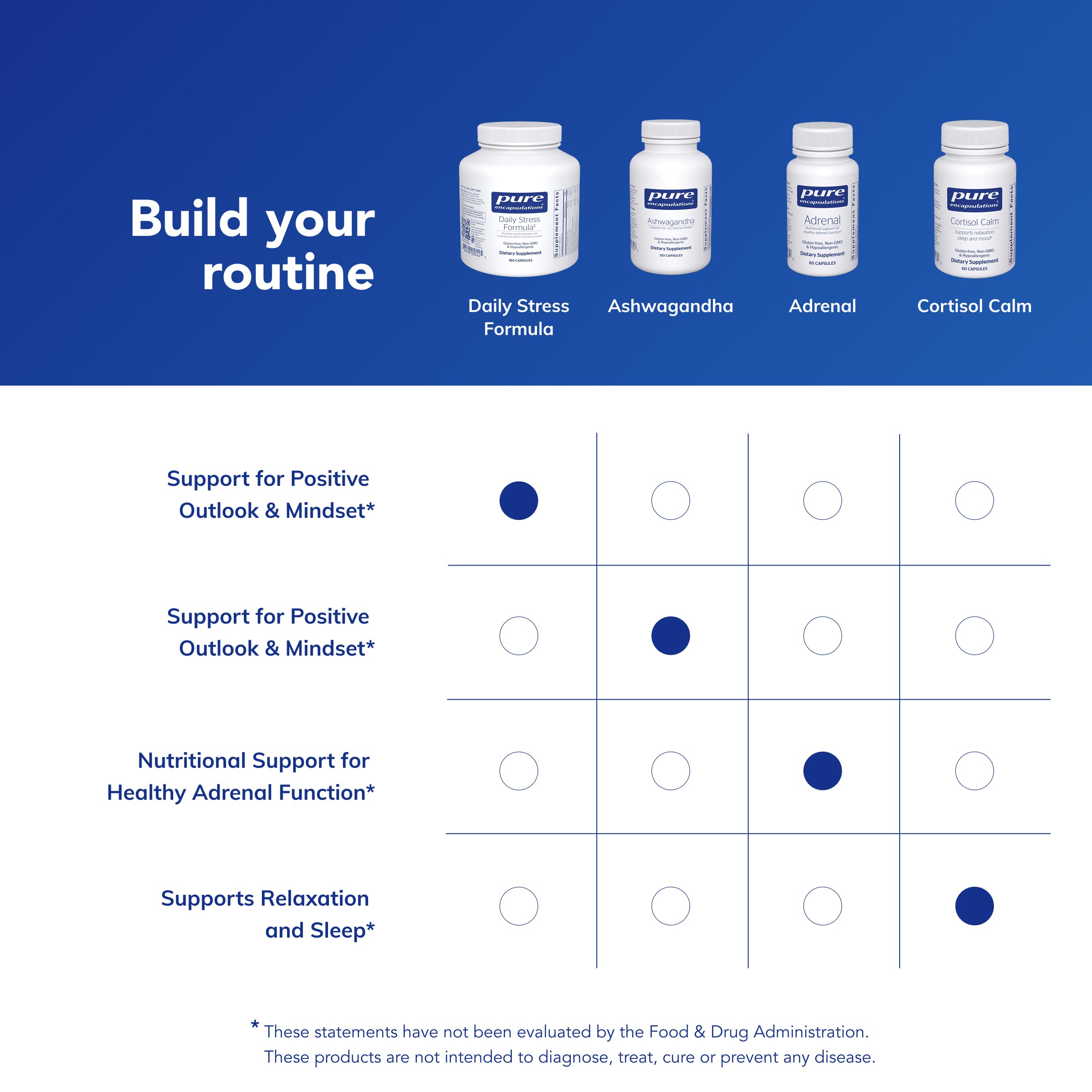 Pure Encapsulations Daily Stress Formula | Promotes Relaxation and Moderates the Effects of Occasional Stress*| 180 Capsules Pure Encapsulations buy supplements canada