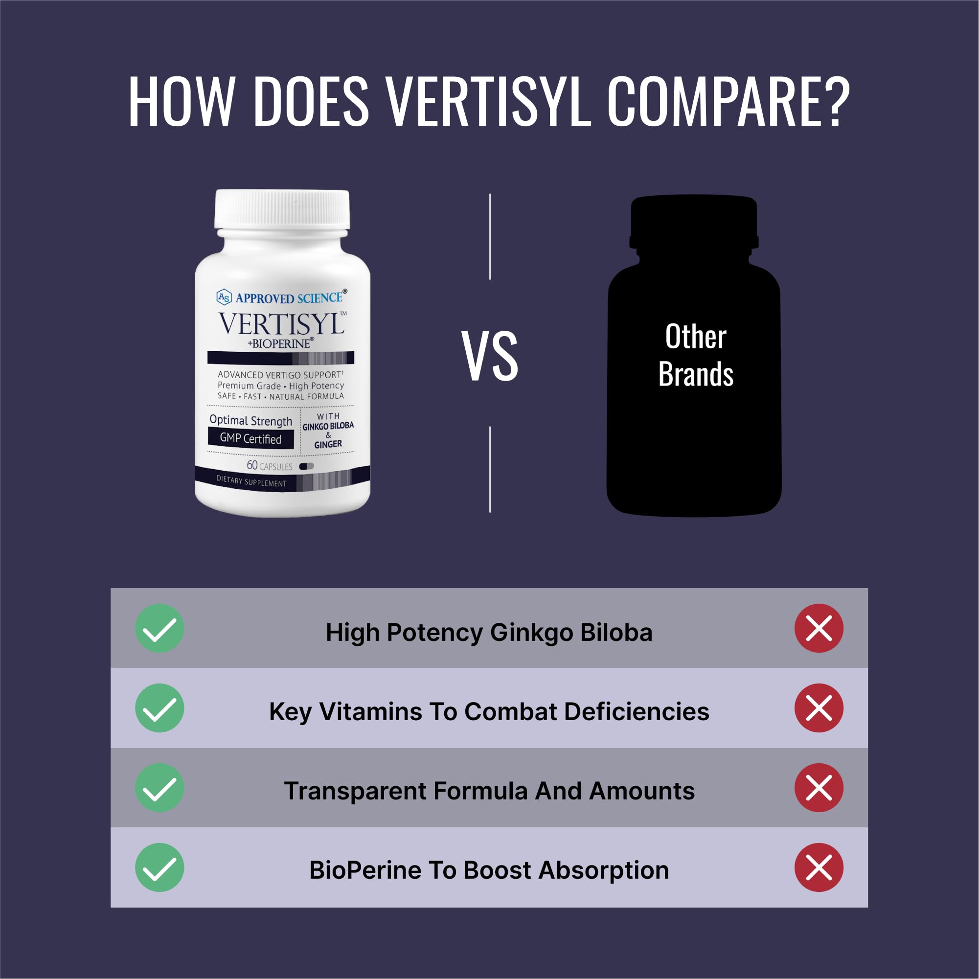 Approved Science VertiSyl - Ginkgo Biloba, Ginger, Vitamin D3, BioPerine - 60 Capsules - 1 Month Supply Approved Science buy supplements canada