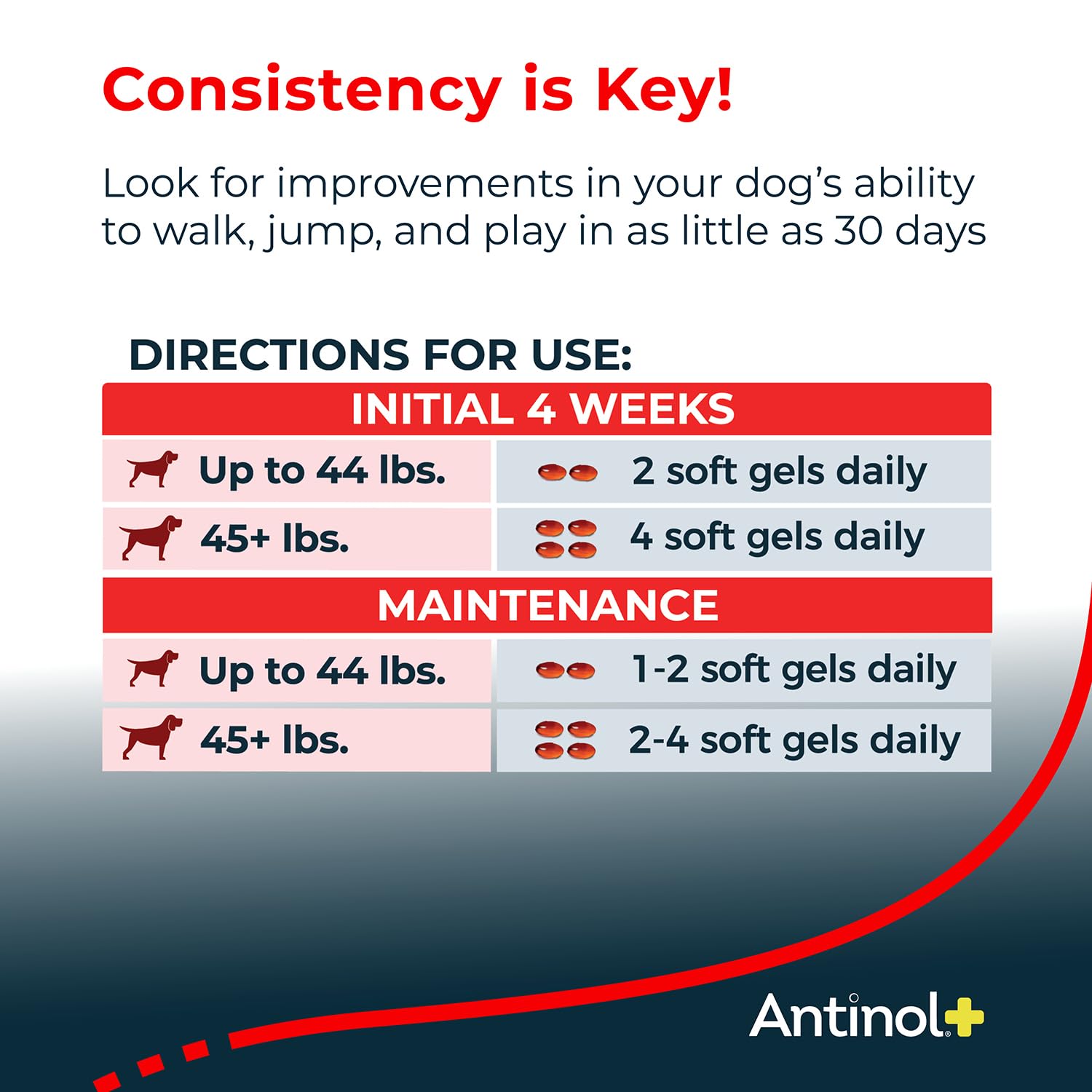 Antinol Plus, Mobility, Hip, and Joint Supplement for Dogs, Green-Lipped Mussels and Krill Oil - Dog Joint Supplement, Better and Faster Than Glucosamine and Chondroitin, 120 Soft Gels Antinol buy supplements canada