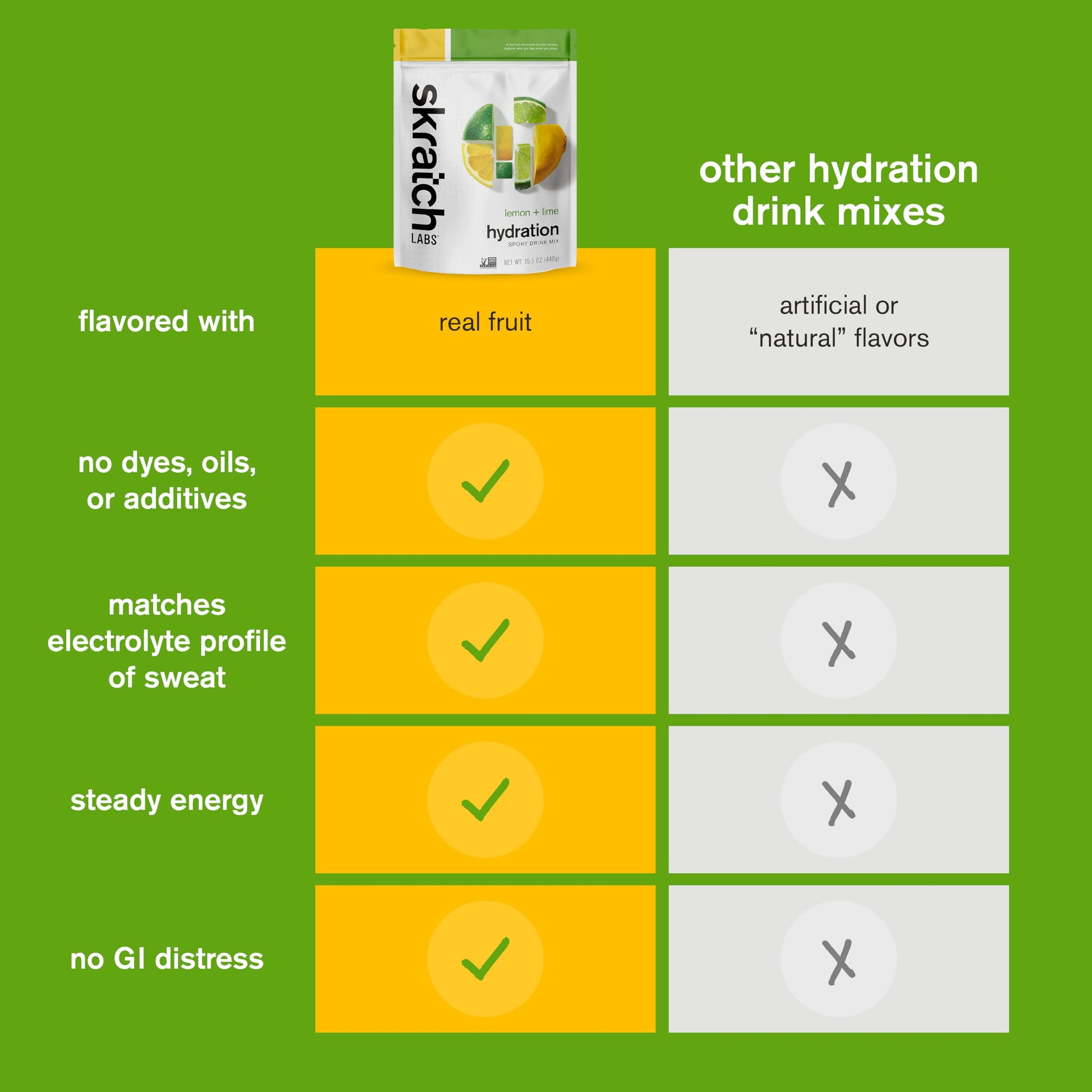 Skratch Labs Hydration Sports Drink Mix – Real‑Fruit Electrolyte Powder for Fast Hydration & Endurance | Lemon & Lime | 20 Servings | Vegan, Non‑GMO, Clean Ingredients Skratch Labs buy supplements canada