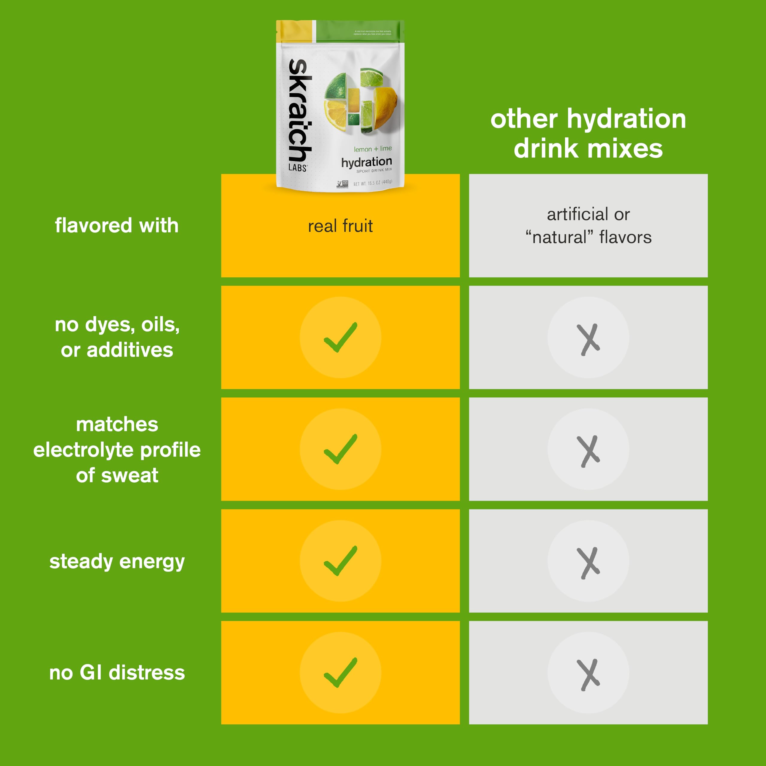 Skratch Labs Hydration Sports Drink Mix – Real‑Fruit Electrolyte Powder for Fast Hydration & Endurance | Lemon & Lime | 20 Servings | Vegan, Non‑GMO, Clean Ingredients Skratch Labs buy supplements canada