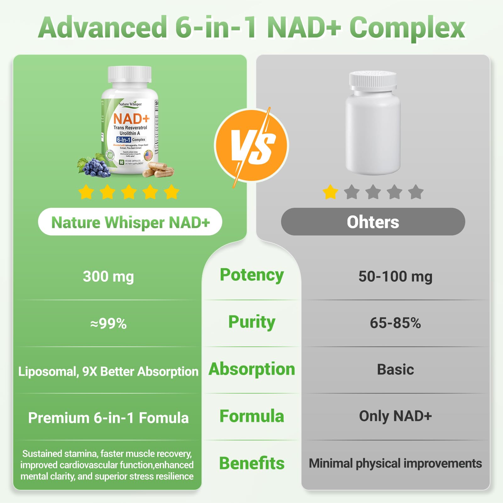 Nature Whisper NAD+ Supplement 620mg | 6-in-1 Complex with Resveratrol, Ashwagandha & Urolithin A - Daily Energy Stack for Focus, Brain Fog & Healthy Aging - 60 Capsules Nature Whisper buy supplements canada