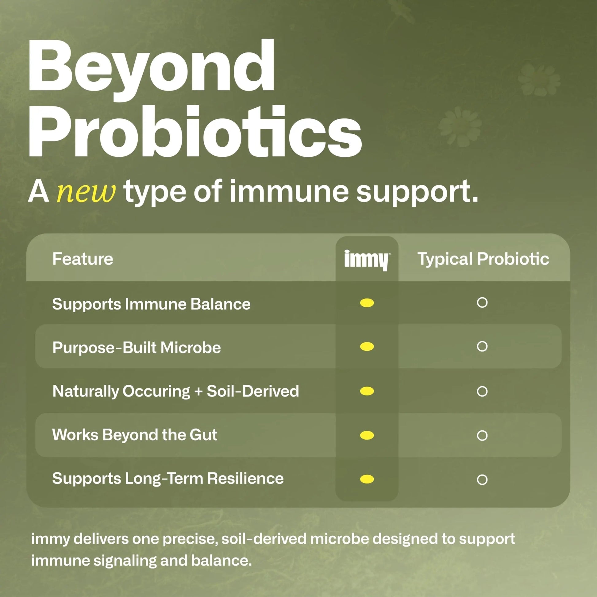 IMMY Immune Supplement for Mood Support and Gut Health, 30 ct. - Supports Joint Relief, Focus & Mood Support, Natural Calming Aid IMMY buy supplements canada