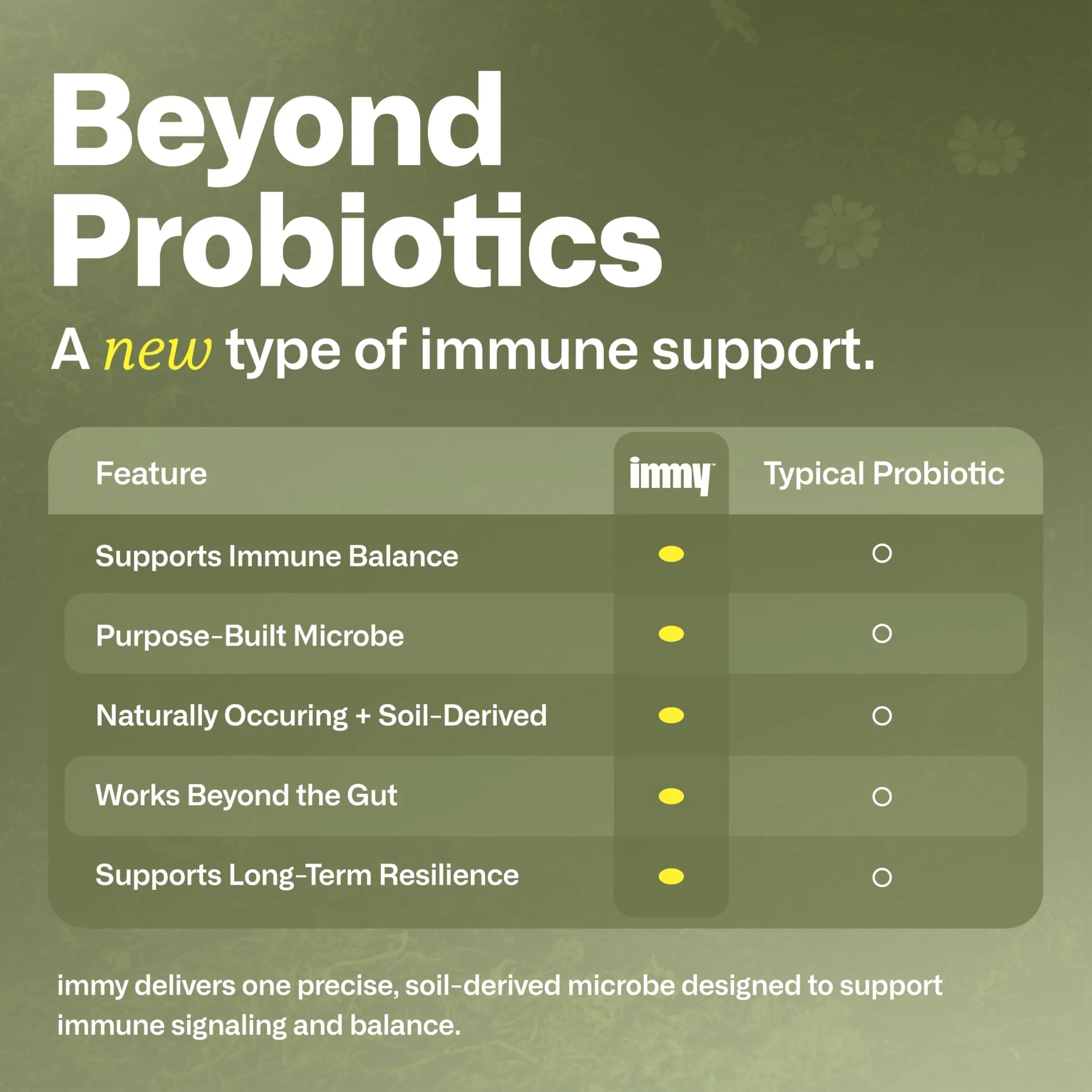 IMMY Immune Supplement for Mood Support and Gut Health, 30 ct. - Supports Joint Relief, Focus & Mood Support, Natural Calming Aid IMMY buy supplements canada