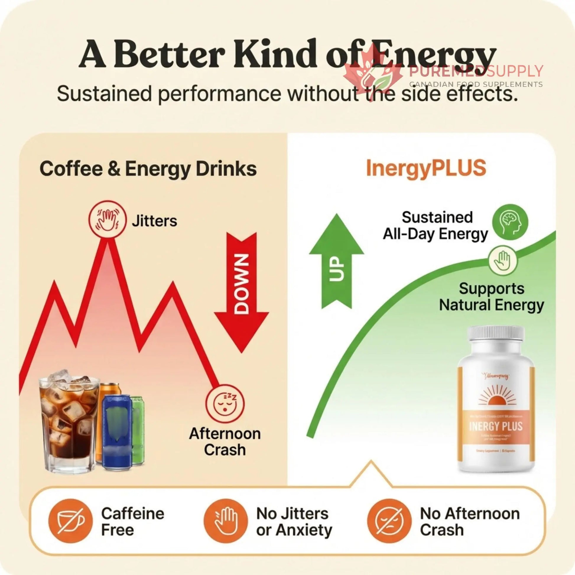 InergyPLUS | Energy Vitamins for Women, Fatigue, Natural Energy Supplements for Focus | Vitamin B12, Folic Acid, Rhodiola Rosea, Cordyceps, CoQ10, Caffeine Free | Packaging Vary | 60 Ct BB Company buy supplements canada