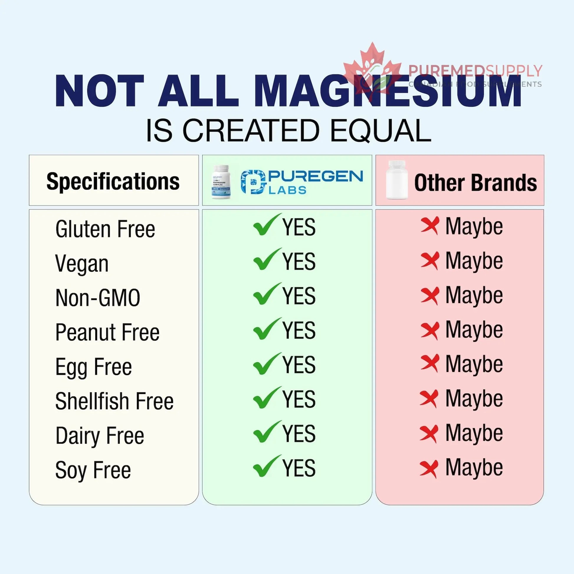 Puregen Labs 10 in 1 Magnesium Complex 500mg with B6-120 Veggie Capsules [High Absorption and Bioactivity] Non-GMO, NO Gluten and Dairy P Puregen Labs buy supplements canada