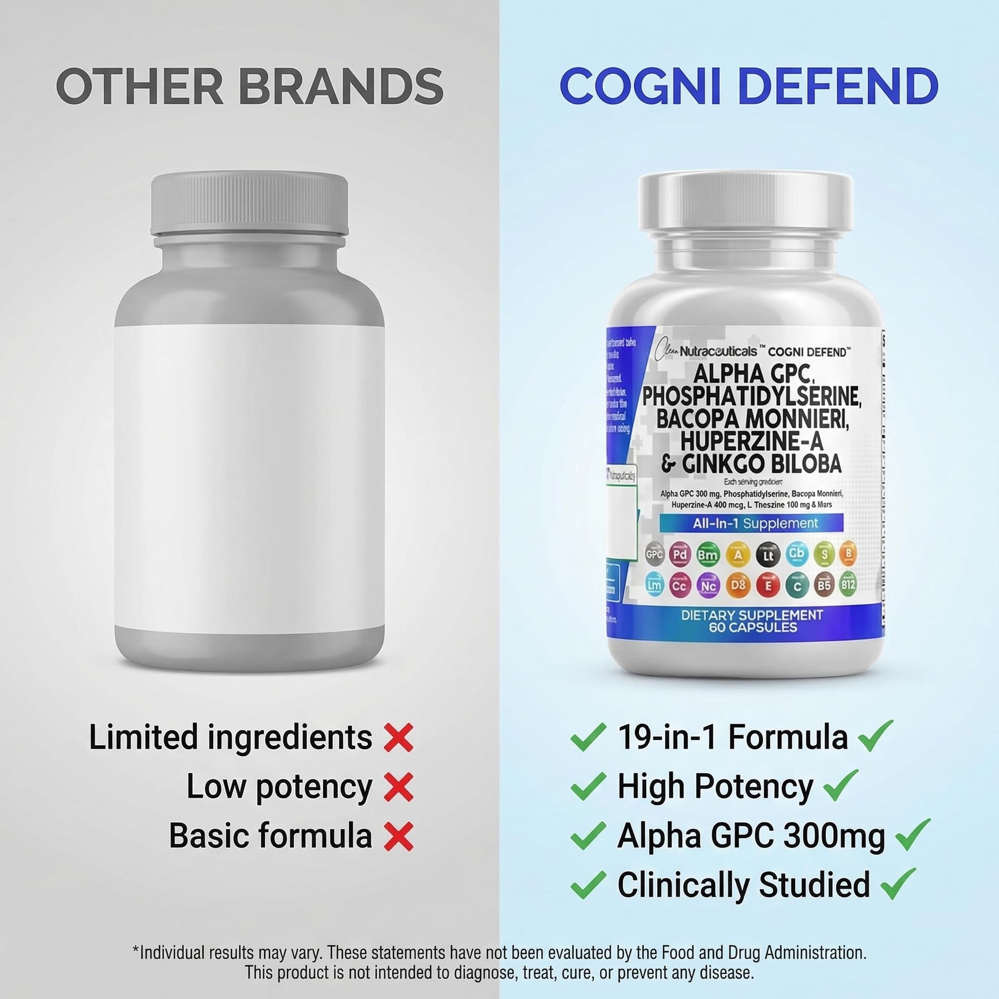 Brain Supplement Alpha GPC 300mg Phosphatidylserine Bacopa Monnieri Ginkgo Biloba Lions Mane Huperzine A L-Theanine NAC Nootropic Memory Focus Cognitive Support Vitamins B C D E 60 Capsules USA Clean Nutraceuticals buy supplements canada