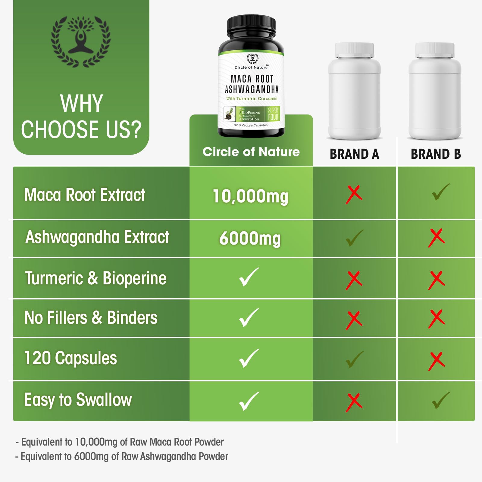 Maca Root 10,000 mg, Ashwagandha 6000mg Extract, Capsules for Men & Women CIRCLE OF NATURE buy supplements canada