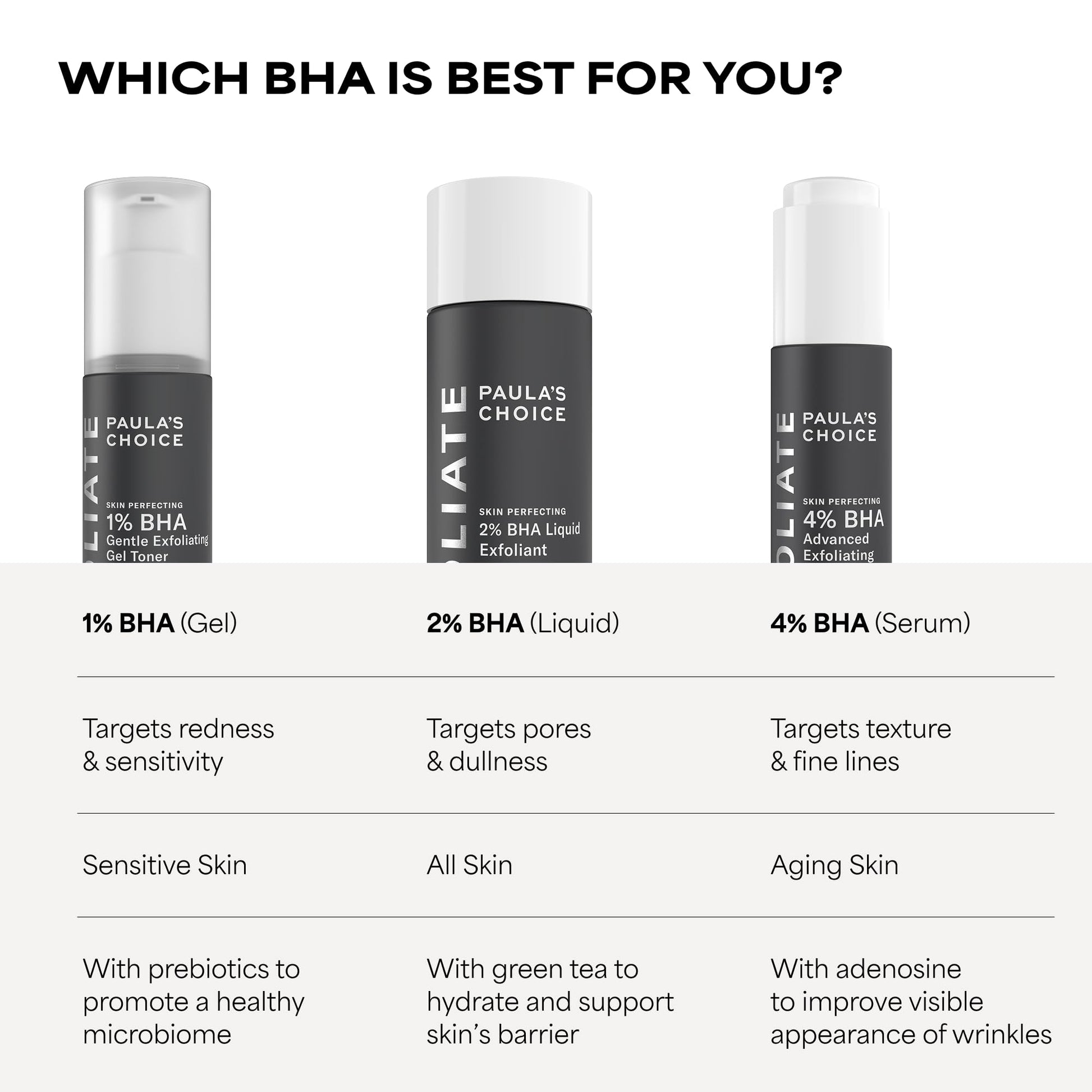 Paulas Choice--SKIN PERFECTING 2% BHA Liquid Salicylic Acid Exfoliant--Facial Exfoliant Paula's Choice buy supplements canada