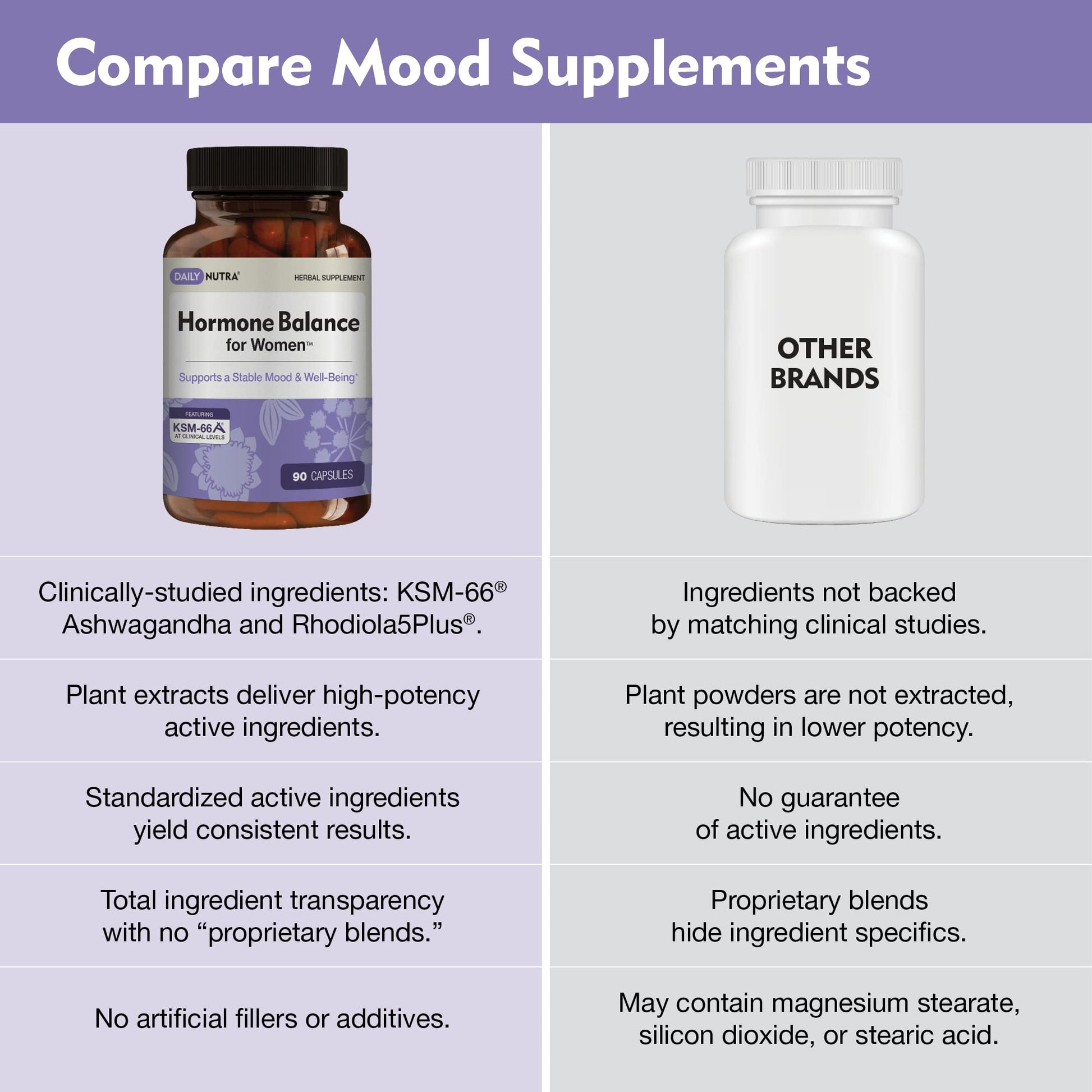 Hormone Balance for Women - Natural Mood Supplement - PMS Relief and Menopause Support | Featuring Clinically Studied KSM-66 Ashwagandha (90 Capsules) DailyNutra buy supplements canada
