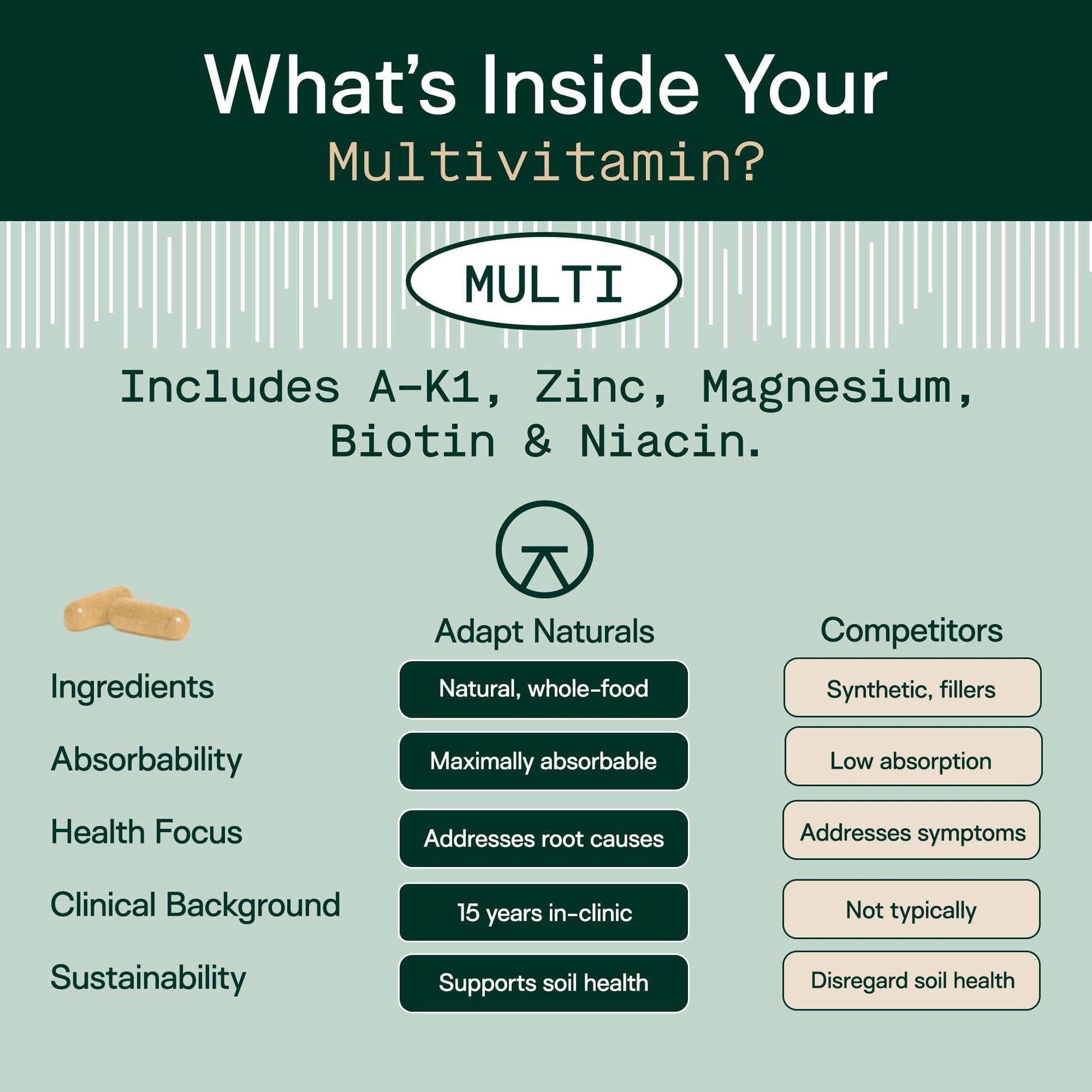 Adapt Naturals Multivitamin for Women & Men, Bioavailable Easy-to-Absorb Multivitamin Daily Supplement with Biotin, Niacin, Vitamin A, B, C, D, E, K1, Zinc, Magnesium - Immune Support - 30 Day Supply ADAPT NATURALS BY CHRIS KRESSER buy supplements canada