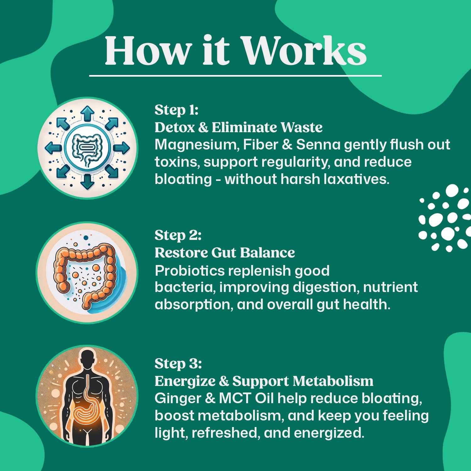 ColonBroom 15 Day Colon Cleanse & Detox Cleanse for Weight Management with Probiotics & Magnesium | Reduce Bloating & Boost Metabolism & Digestion - Effective Gut Cleanser Detox (2 Bottles) ColonBroom buy supplements canada