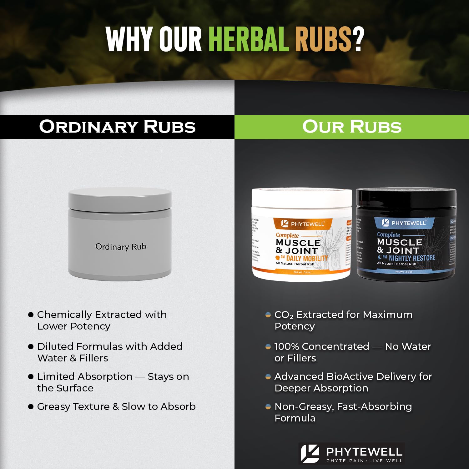 PHYTEWELL Muscle & Joint Rub Balm - Day & Night Pain Relief for Back, Knee, & Shoulder - Crafted with Arnica, Clove & Black Pepper to Support Recovery & Relaxation – Premium Non-Greasy Texture PHYTEWELL buy supplements canada