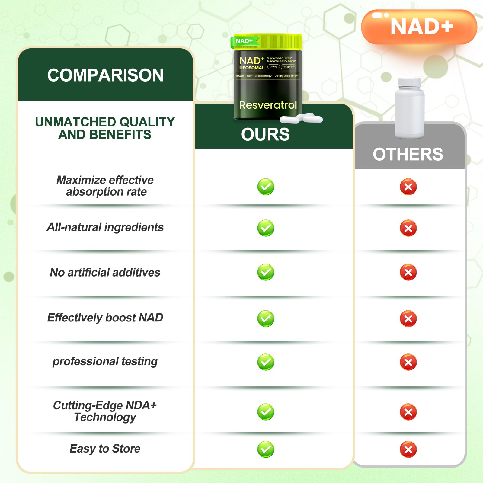 Lyndops NAD Supplement, Liposomal Nicotinamide Riboside Resveratrol 250mg, NMN Alternative, High Purity NAD Supplement for Women & Men, Anti-Aging, Cellular Energy, Mental Focus - 60 Capsules Lyndops buy supplements canada