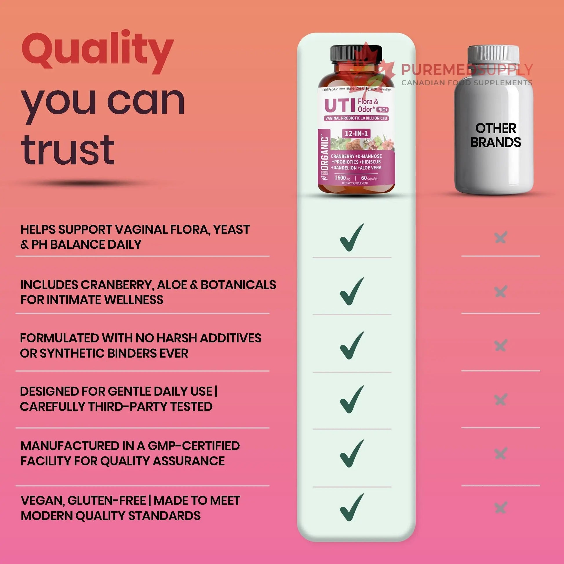 UTI Flora & Odor Pro+ & UTI Yeast & pH Pro+ | Pack of 2 | Vaginal Probiotics for Feminine Hydration & Freshness Support | Third-party Tested, cGMP Facility, Vegan, Non-GMO, Gluten-Free | 60+60 Caps FIRSTORGANIC buy supplements canada