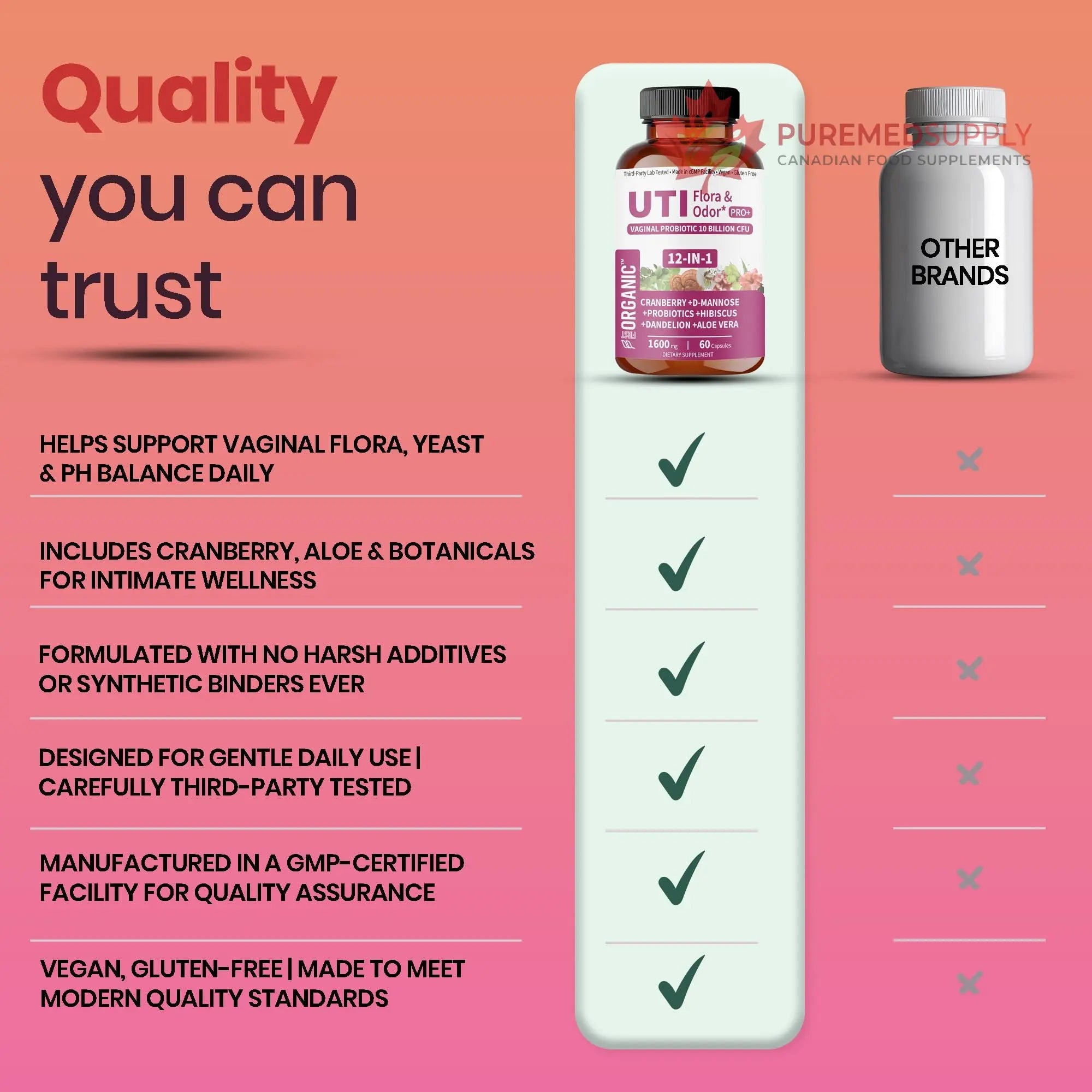 UTI Flora & Odor Pro+ & UTI Yeast & pH Pro+ | Pack of 2 | Vaginal Probiotics for Feminine Hydration & Freshness Support | Third-party Tested, cGMP Facility, Vegan, Non-GMO, Gluten-Free | 60+60 Caps FIRSTORGANIC buy supplements canada