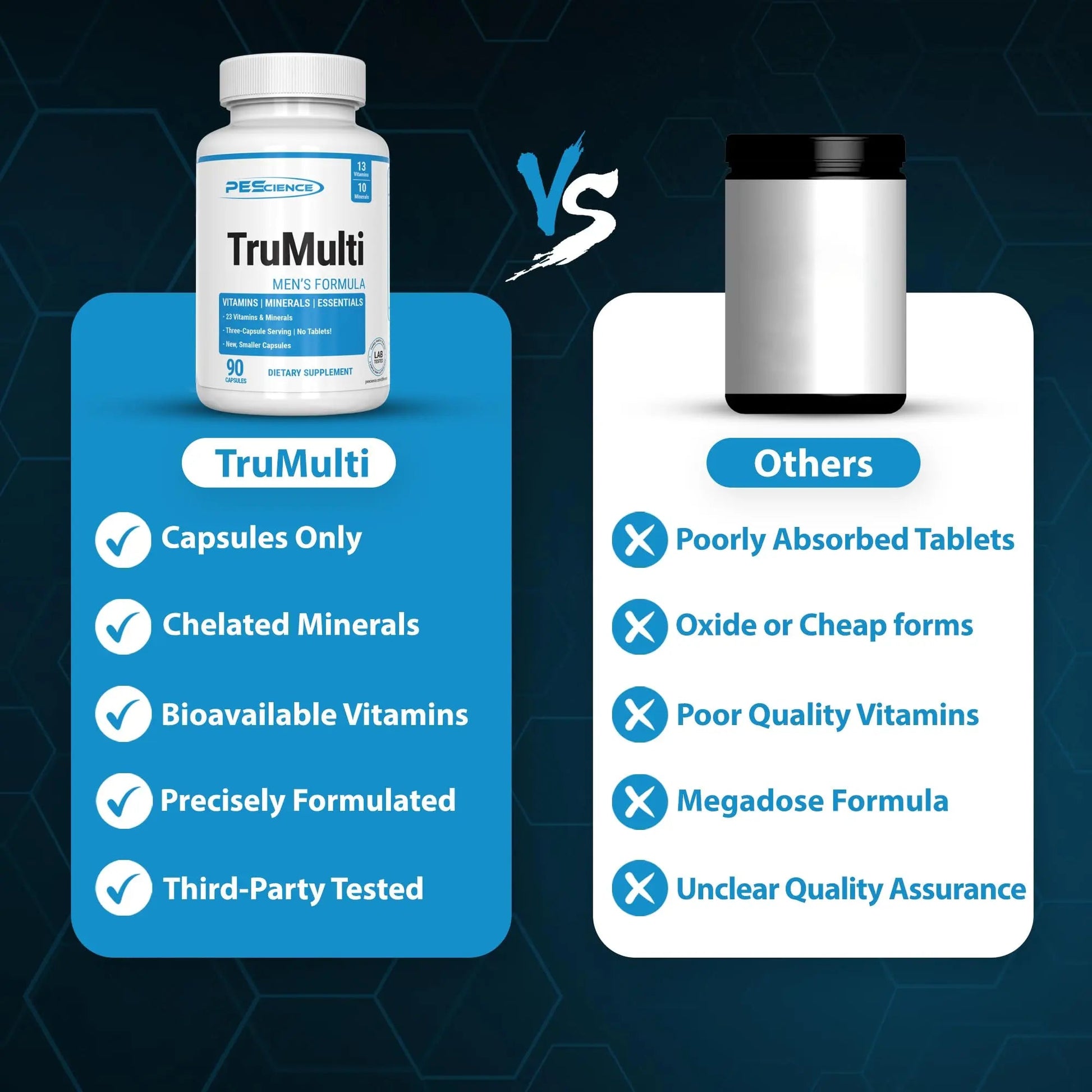 PEScience TruMulti Multivitamin for Men, Daily Formula with Premium Vitamin C, D, Zinc, Chromium Picolinate Supplement for Immune Support PEScience buy supplements canada