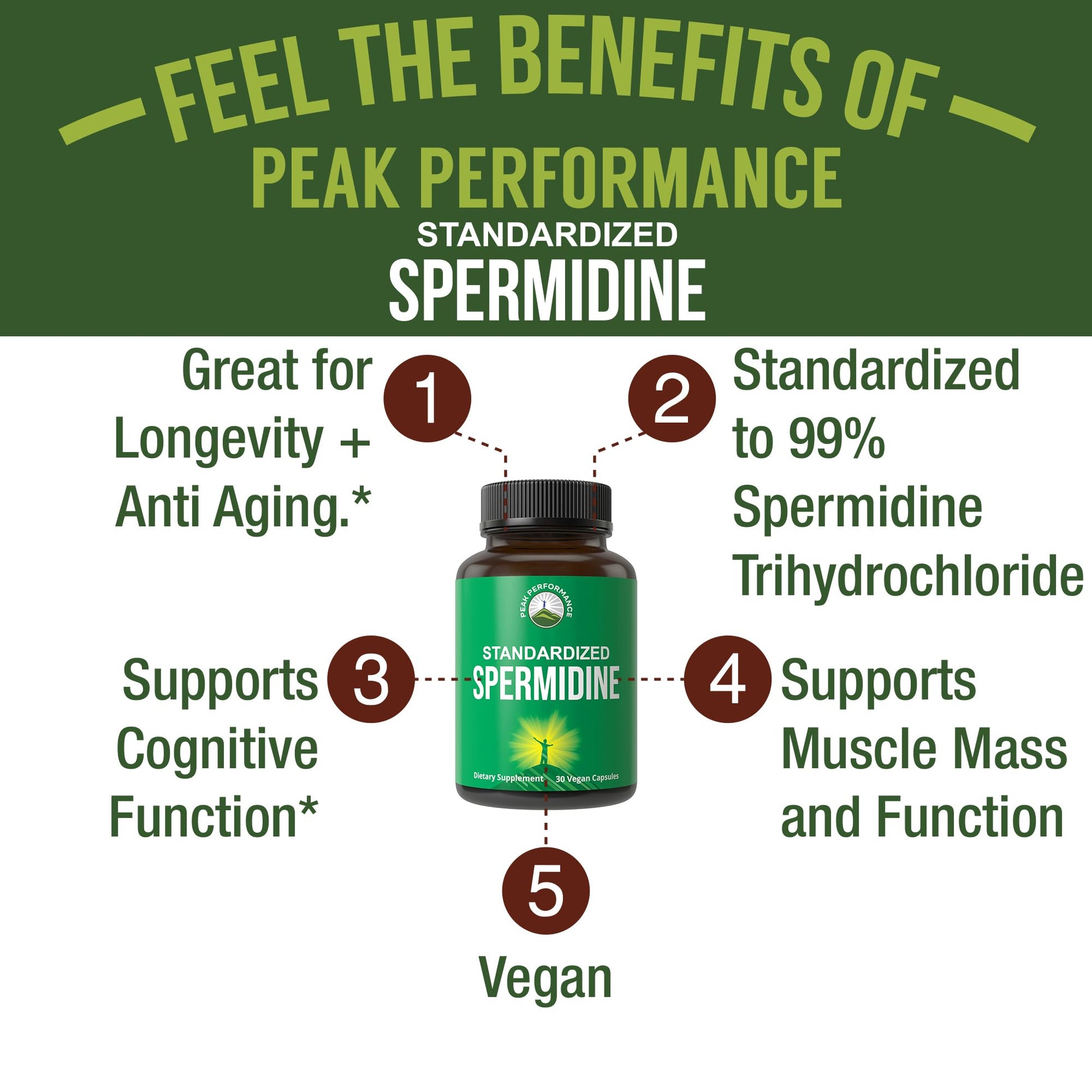 Spermidine Supplement Ultra High Strength Standardized to 99% Spermidine Trihydrochloride. More Potent Than Wheat Germ Extract. Vegan Capsules for Healthy Aging, Longevity. USA Tested Supplements Peak Performance buy supplements canada