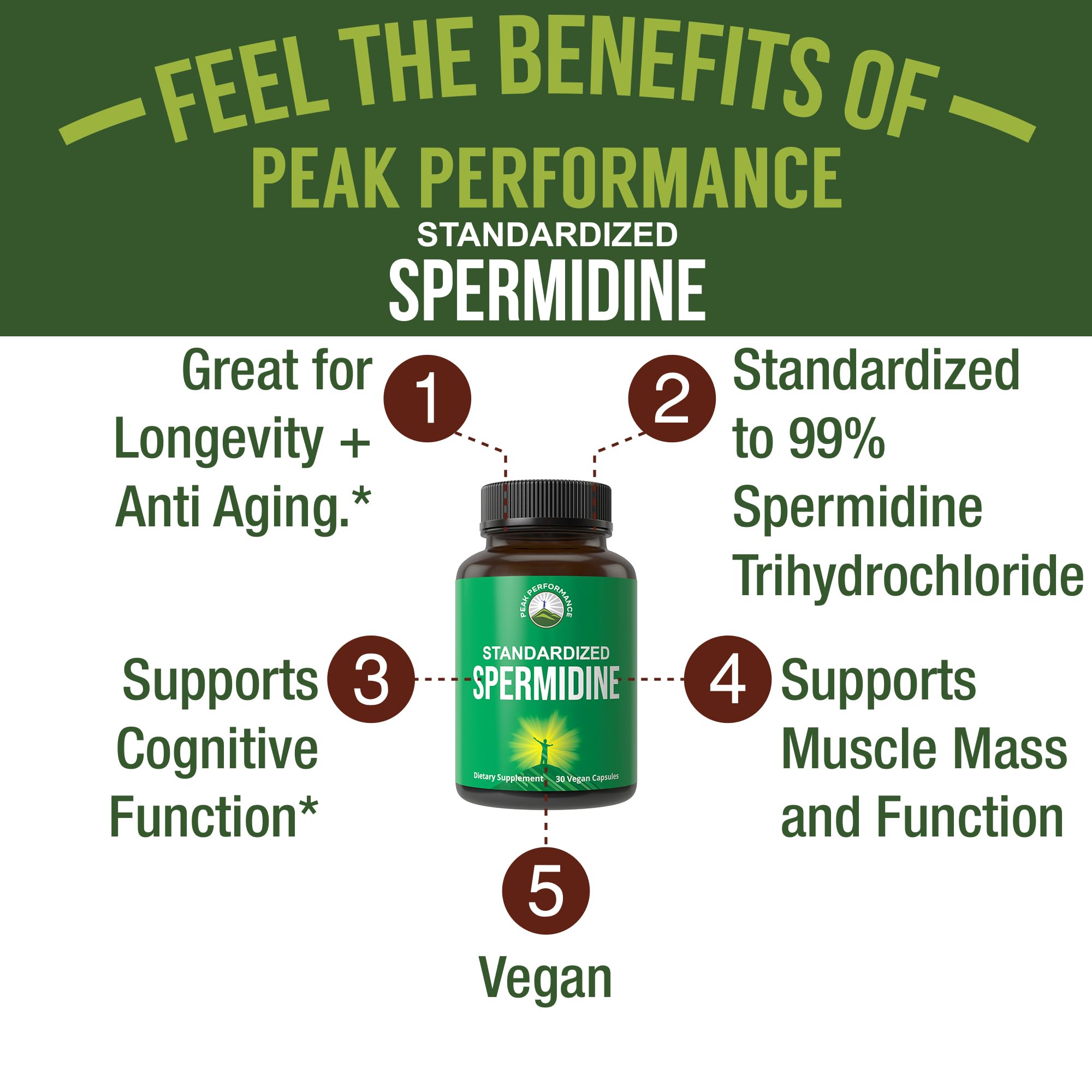 Spermidine Supplement Ultra High Strength Standardized to 99% Spermidine Trihydrochloride. More Potent Than Wheat Germ Extract. Vegan Capsules for Healthy Aging, Longevity. USA Tested Supplements Peak Performance buy supplements canada