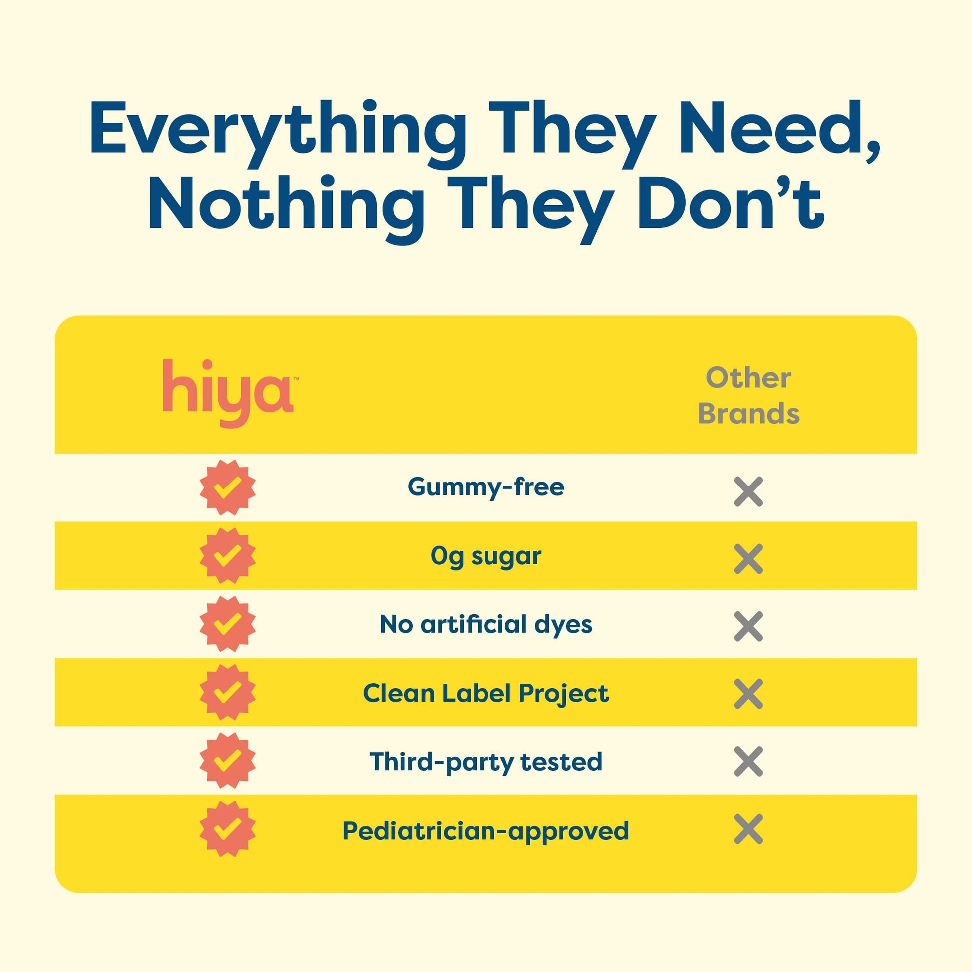 Hiya Kids Multivitamin – 15+ Essential Vitamins & Minerals with Fruits & Veggies for Ages 2+, Supports Growth, Development & Immune HIYA buy supplements canada