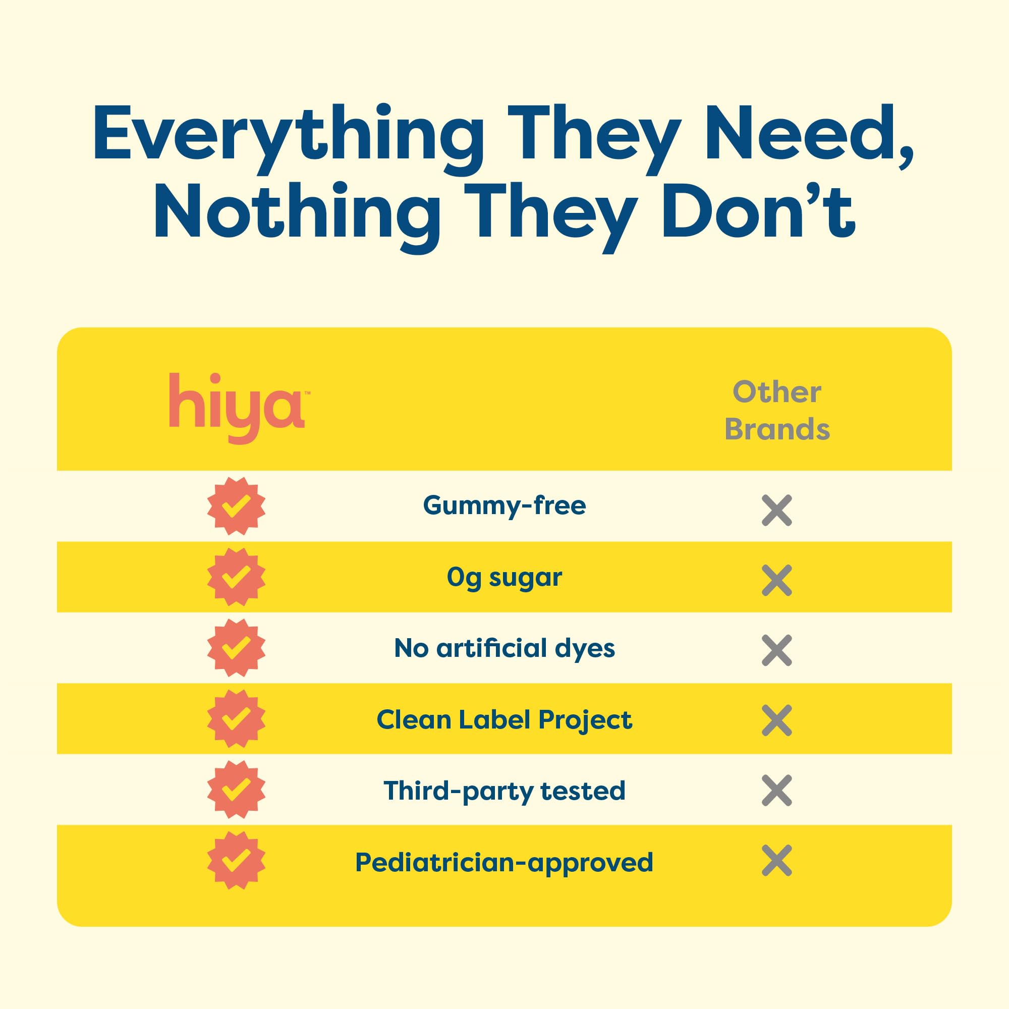 Hiya Kids Multivitamin – 15+ Essential Vitamins & Minerals with Fruits & Veggies for Ages 2+, Supports Growth, Development & Immune HIYA buy supplements canada