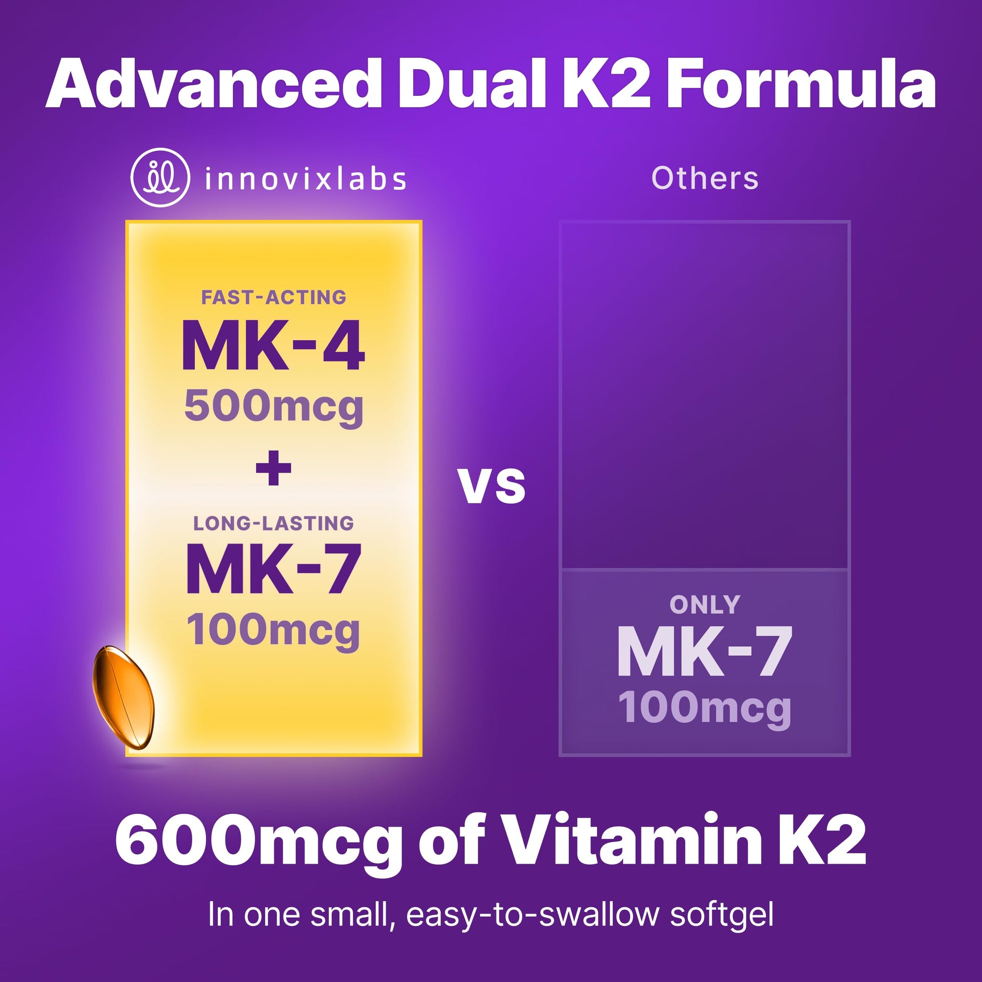InnovixLabs Full Spectrum Vitamin K2-90 Softgels with 600 mcg of Trans Form MK7 and MK4 - Supports General Health and Bone Strength InnovixLabs buy supplements canada