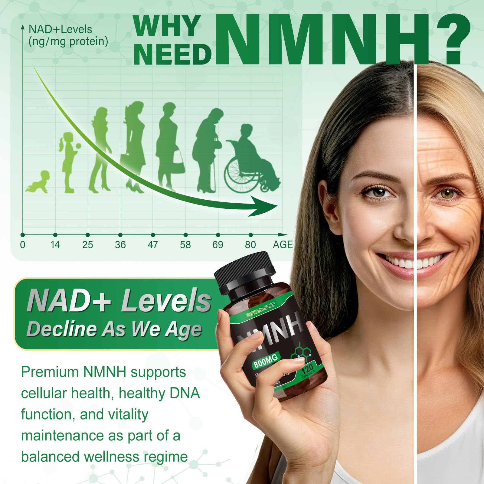 SUPRANOURISH Pure NMNH Supplement 120 Capsules - 800mg High-Purity NMNH Supplements, NAD Supplement for Boost NAD+ for Anti-Aging & Cellular Energy SUPRANOURISH buy supplements canada