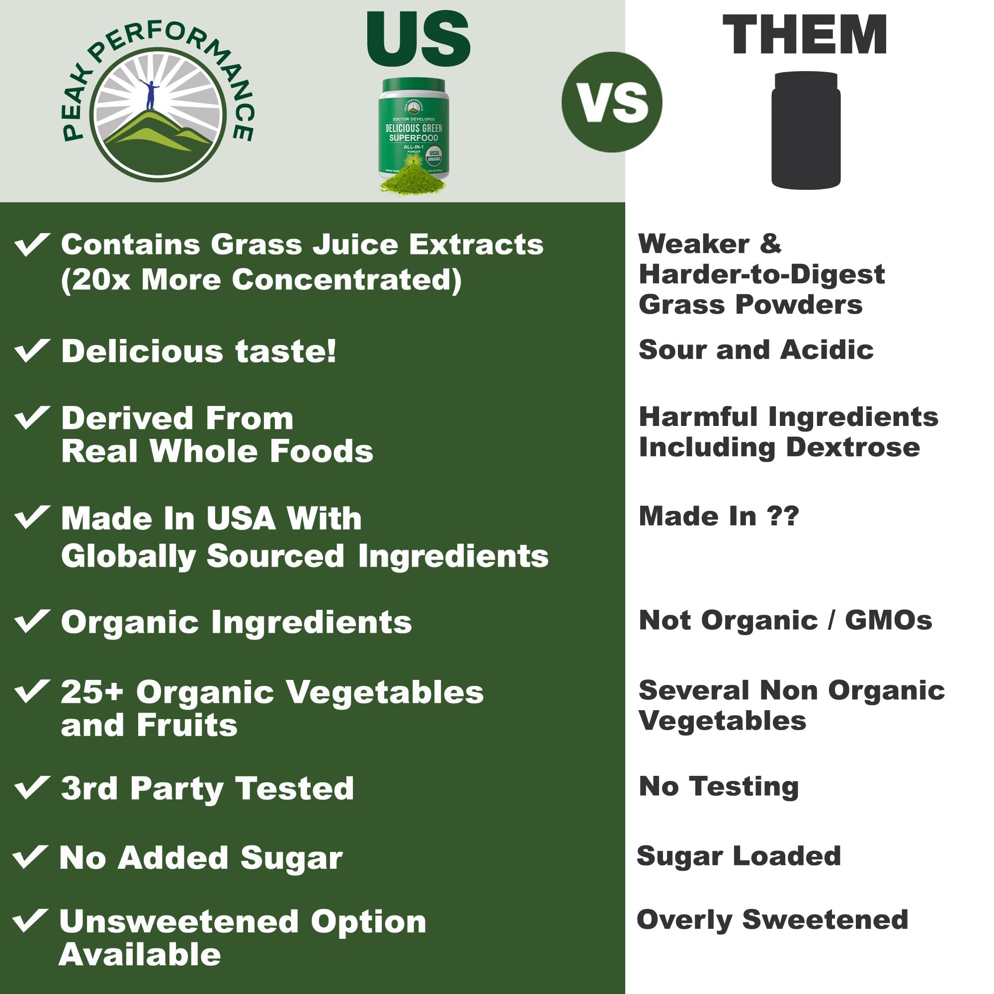 Peak Performance Organic Greens Superfood Powder. Best Tasting Super Greens Powder with 25+ Organic Ingredients for Max Energy and Athletic Performance. Vegan Keto Green Juice Daily Drink Peak Performance buy supplements canada