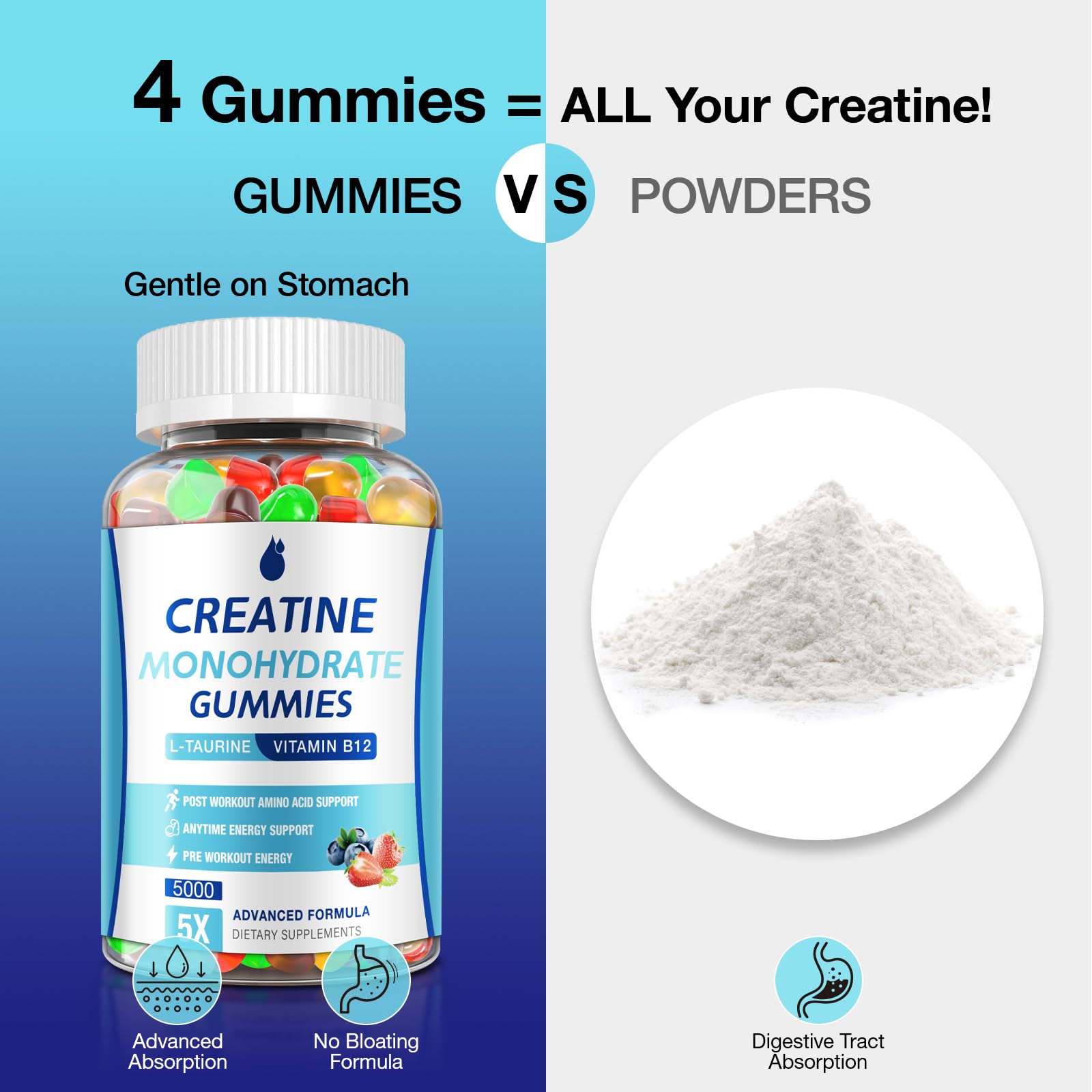 MaxHemp Creatine Gummies for Men & Women - Creatine Monohydrate Gummies 5g, Muscle Builder, Energy Boost & Pre-Workout Supplement, MaxHemp buy supplements canada