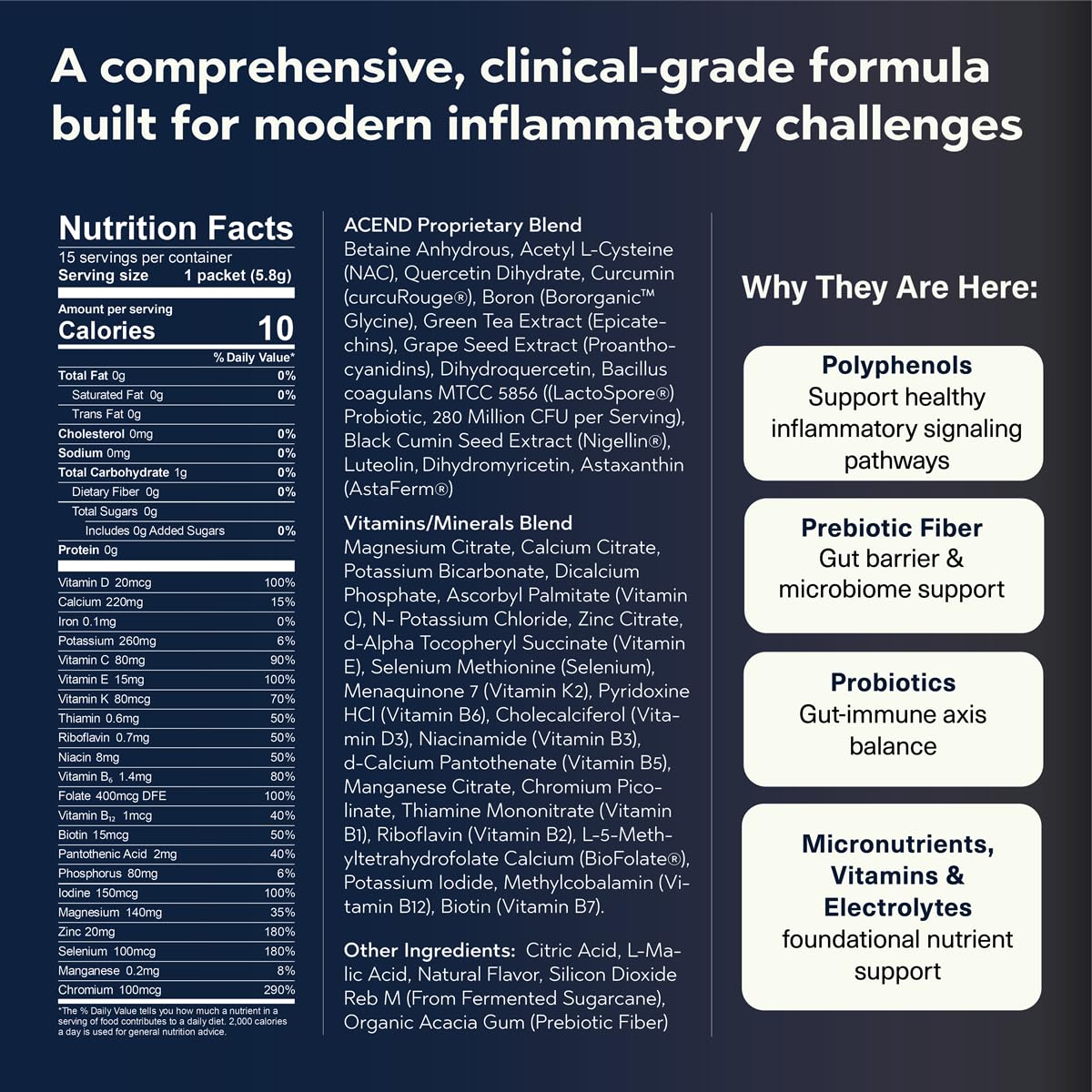 ACEND Advanced Inflammatory Support Powdered Drink Mix | Evidence-Based Polyphenols + Prebiotic Fiber + Probiotics | D3+K2, Minerals & Electrolytes | Non-GMO ACEND buy supplements canada