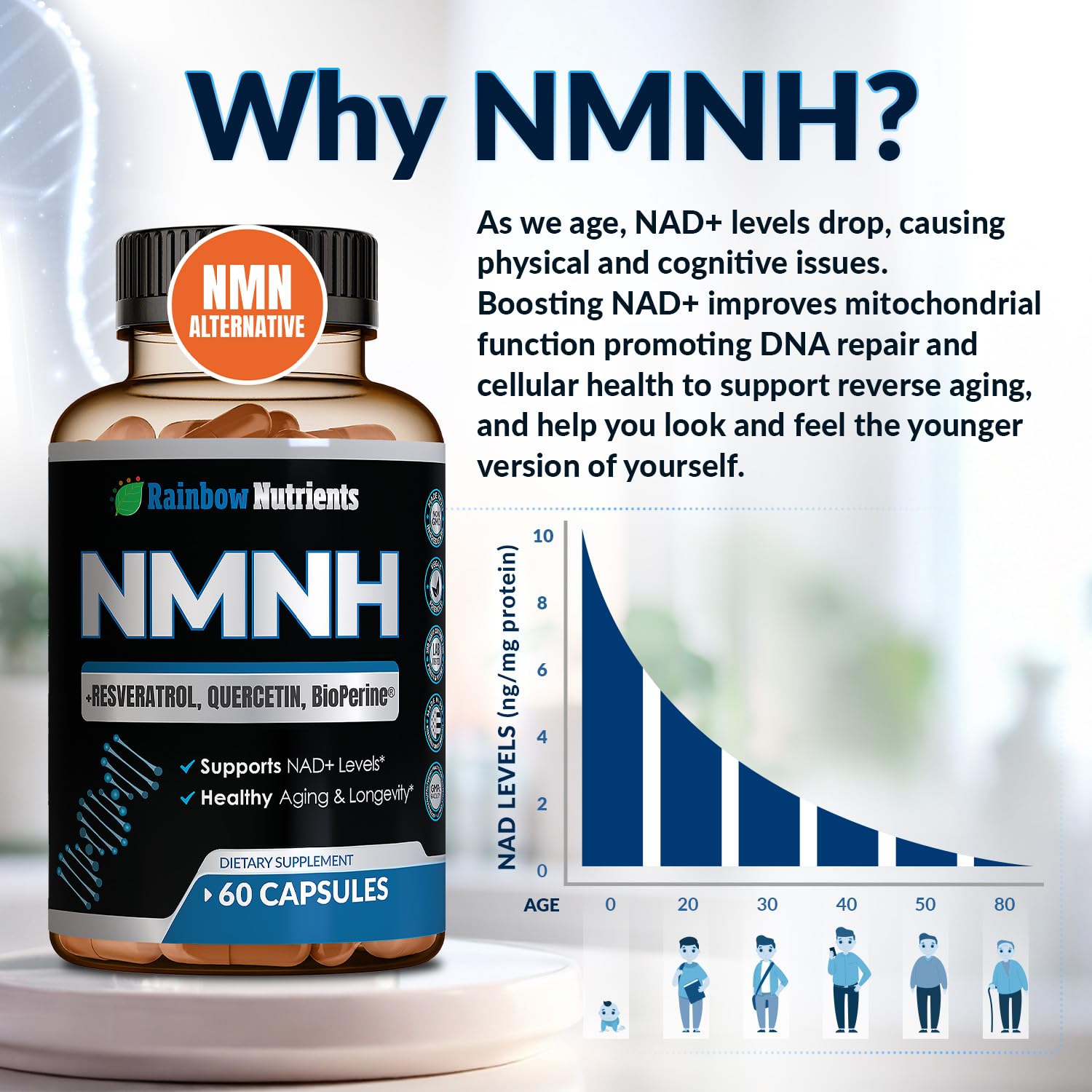 NMNH Supplement (NMN Alternative) NAD Booster for Anti-Aging, Cellular Energy & Nice Skin- Dihydronicotinamide mononucleotide, Resveratrol, Quercetin & BioPerine® for Max Absorption- 60 caps Rainbow Nutrients, LLC buy supplements canada