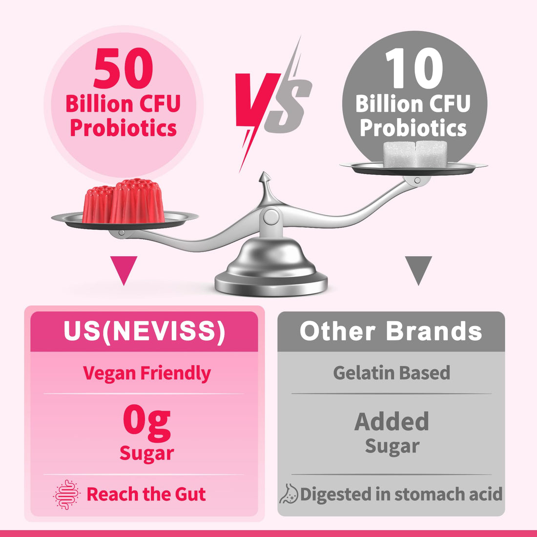 Probiotics for Women Gummies, Sugar Free Vaginal Probiotics 50 Billion CFU 10 Strains w/ Cranberry NEVISS buy supplements canada
