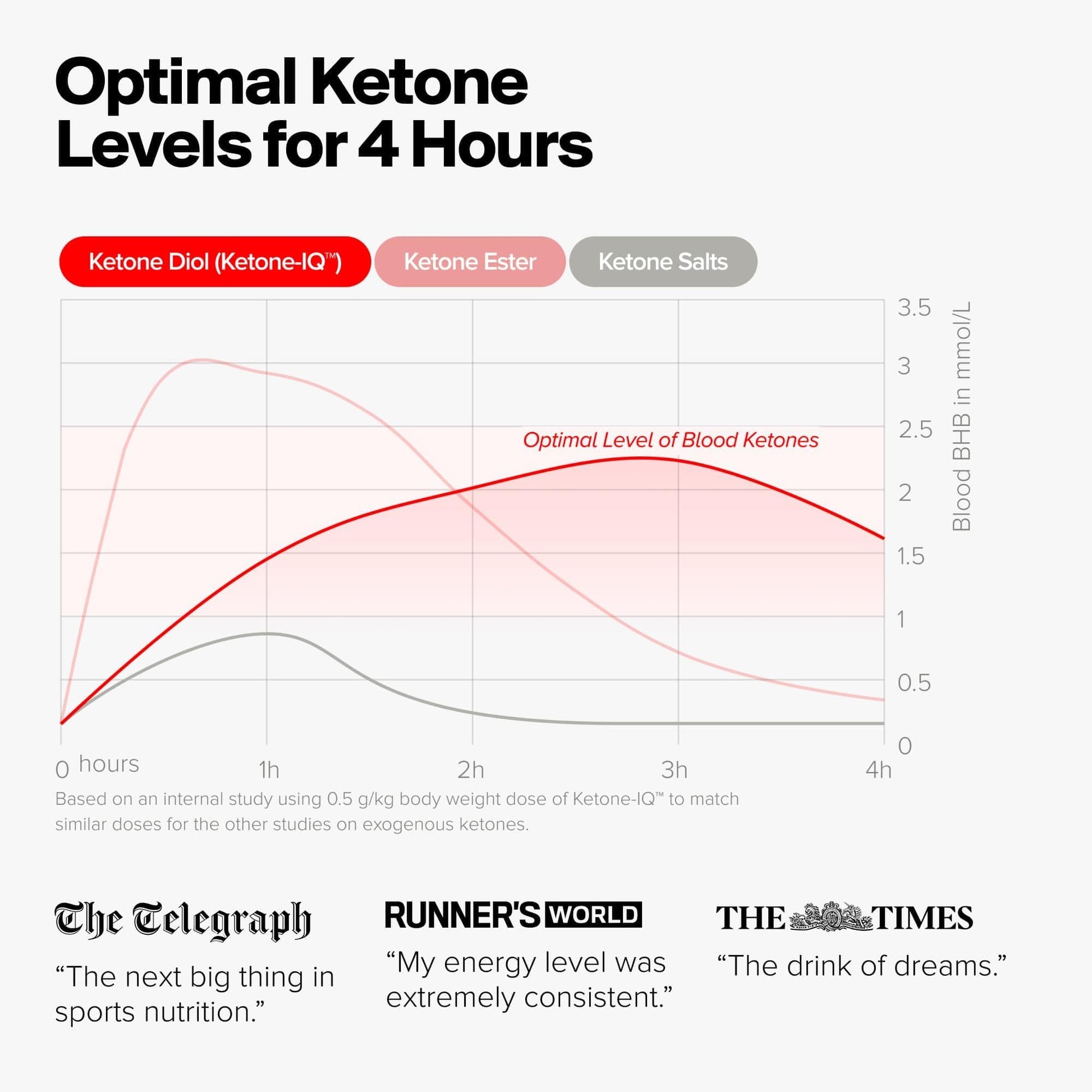H.V.M.N. Ketone IQ - Get Your Fuel from Ketones. No Sugar, No Salt, No Caffeine. 30 Servings H.V.M.N. buy supplements canada