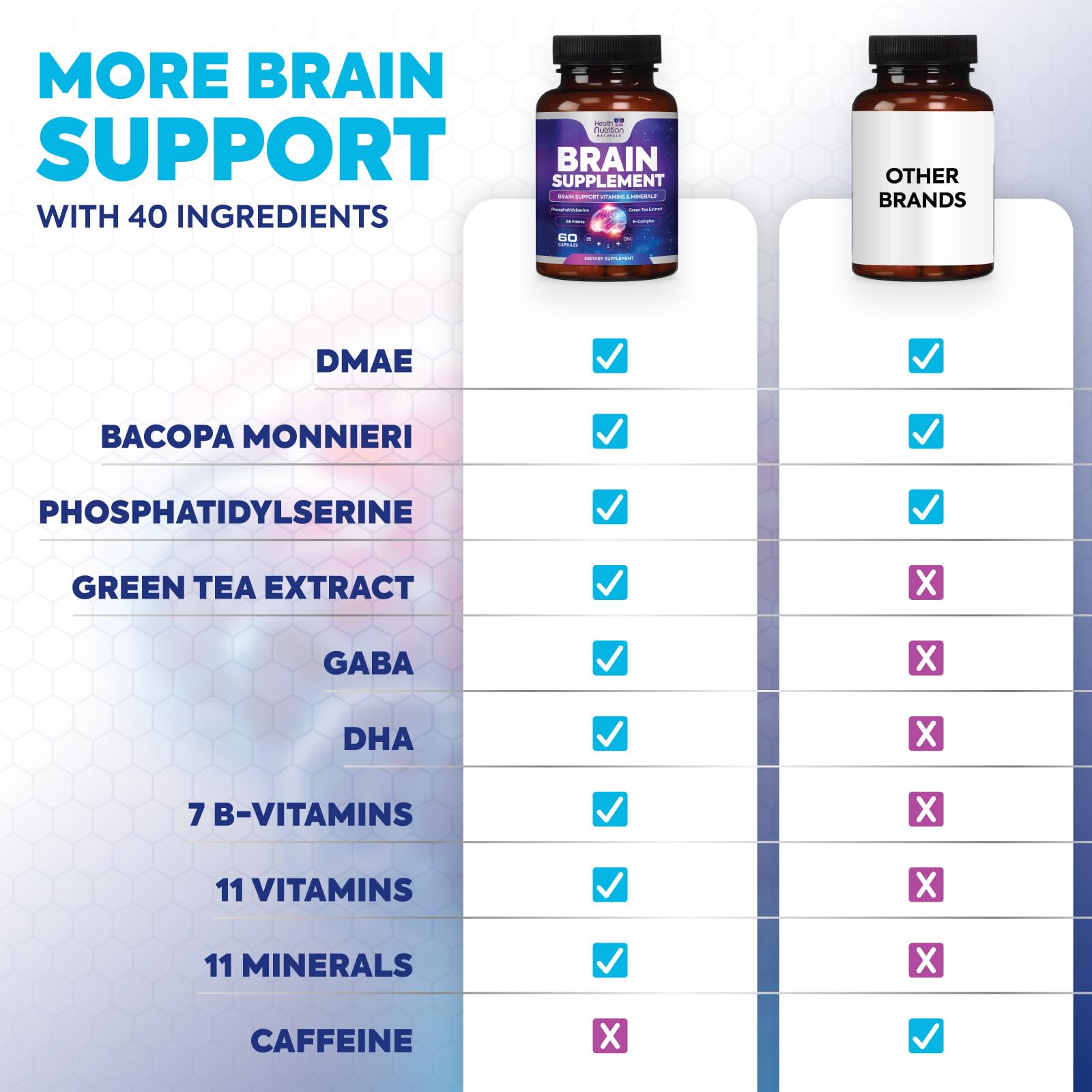 Brain Memory Supplement - 3X Strength Nootropics for Concentration, Clarity & Focus Support - Brain Health Cognitive Vitamins with Bacopa, Phosphatidylserine & DMAE 609mg, Brain Booster, 60 Capsules Health Nutrition Naturals buy supplements canada