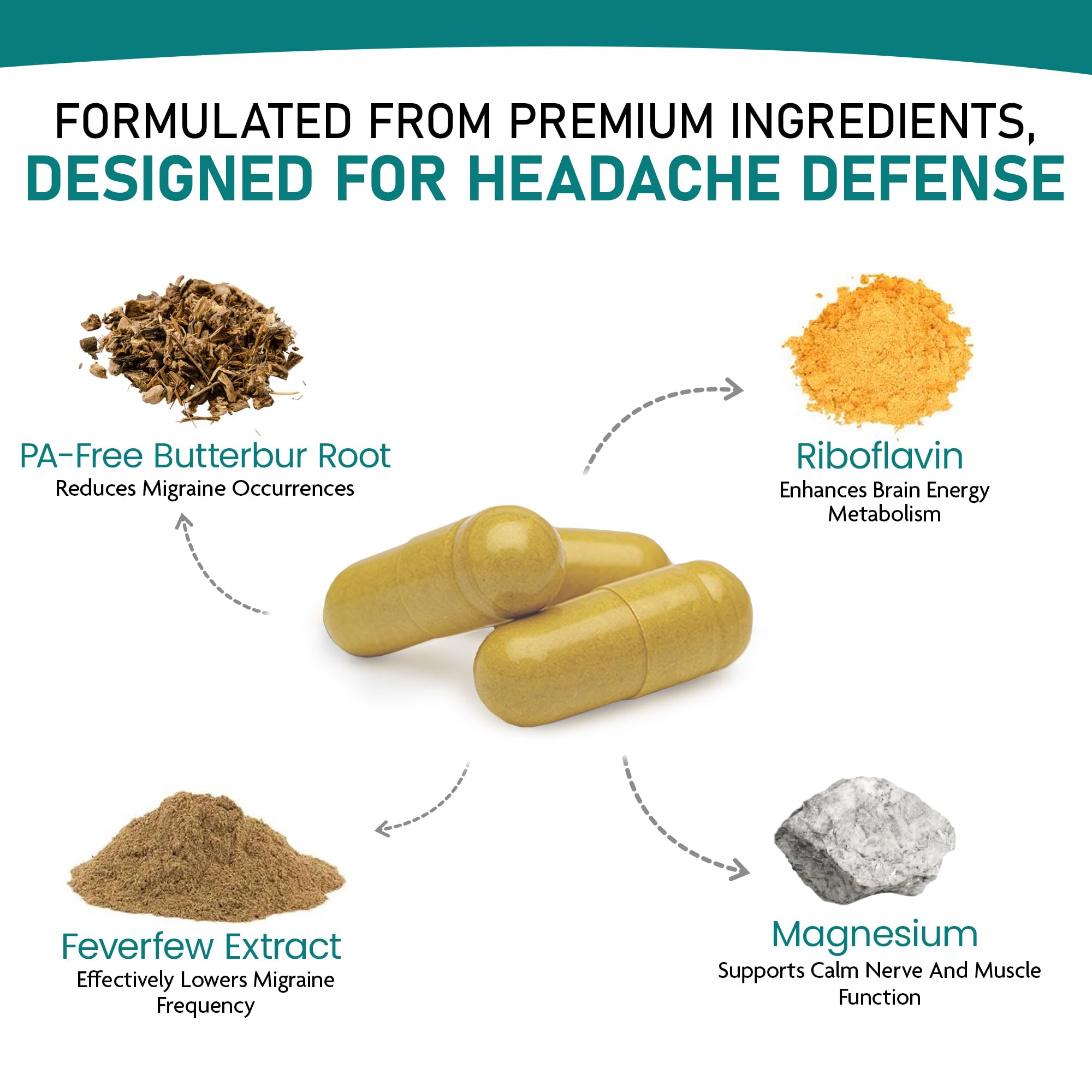 Nature's Nectar Migraine Prevention Feverfew Capsules – PA Free Butterbur Root, Riboflavin 400 mg, Magnesium & Feverfew – Natural Migraine Supplement – 60 Capsules Nature's Nectar buy supplements canada