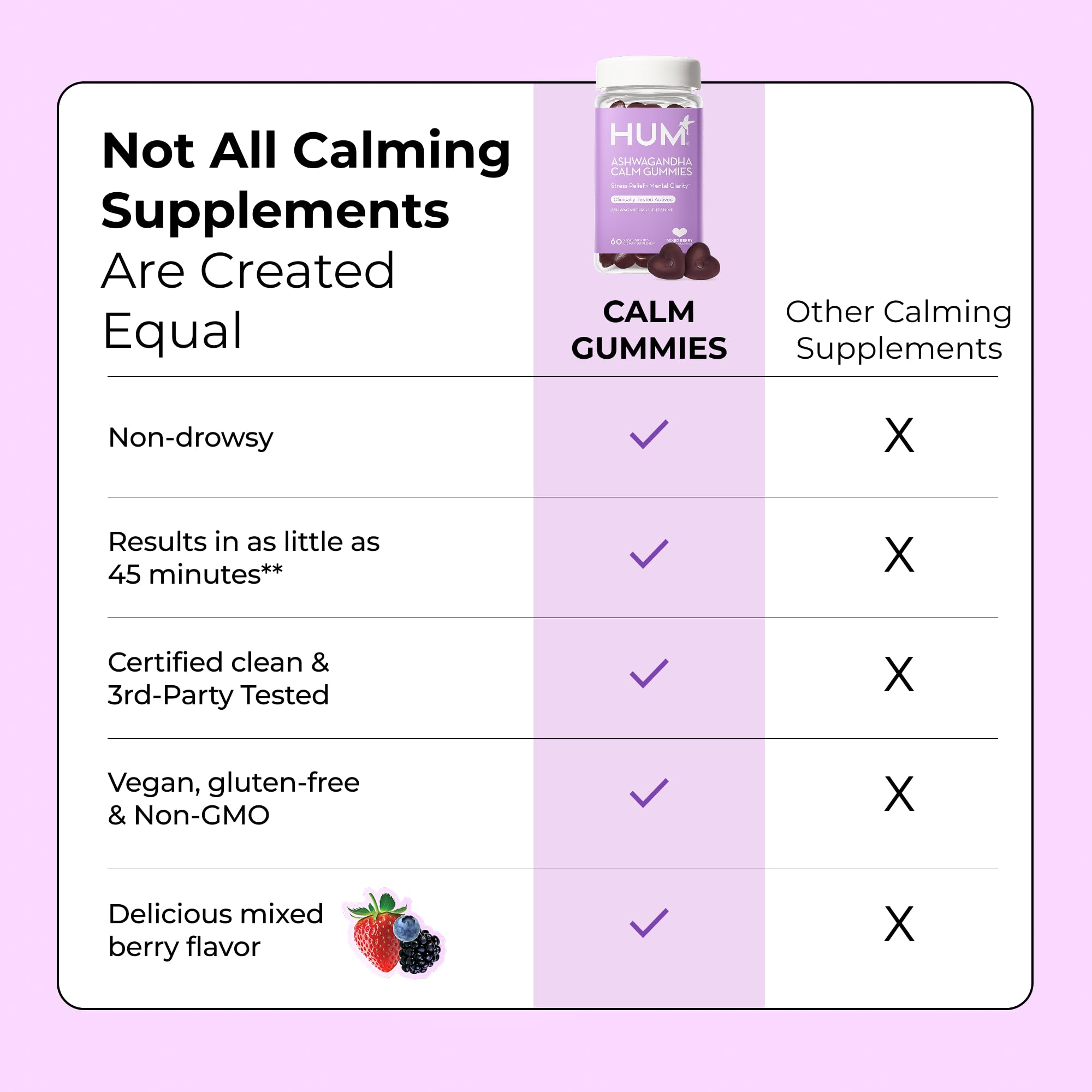 HUM Calm Ashwagandha Gummies for Women and Men, L-Theanine Ashwagandha Supplements for Daily Relaxation & Clarity Support, Vegan Fast Acting Gummy Formula, Mixed Berry Flavor, 60 Gummies HUM buy supplements canada
