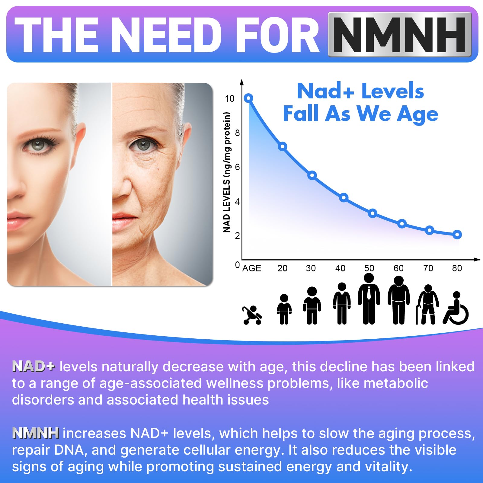Wriayrui Sublingual NMNH (Dihydronicotinamide Mononucleotide), NMN Supplement Alternative, NAD+ Levels as We Age, Anti-Aging, Energy, NAD Resveratrol Supplement with w/NR, Resveratrol & TMG 120 Count Wriayrui buy supplements canada