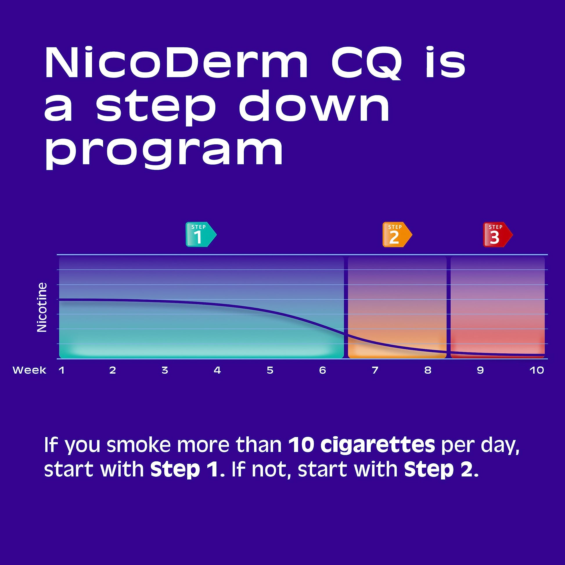 NicoDerm CQ Step 1 Nicotine Patches to Quit Smoking, 21 mg, Stop Smoking NicoDerm buy supplements canada