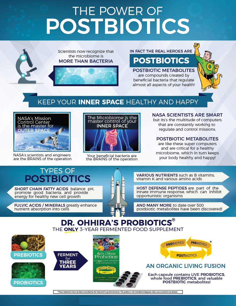 Essential Formulas Dr. Ohhira’s Probiotics Original Formula with 3 Year Fermented Prebiotics, 13 strains LAB Probiotics and Postbiotic Metabolites, 100 Capsules Essential Formulas buy supplements canada