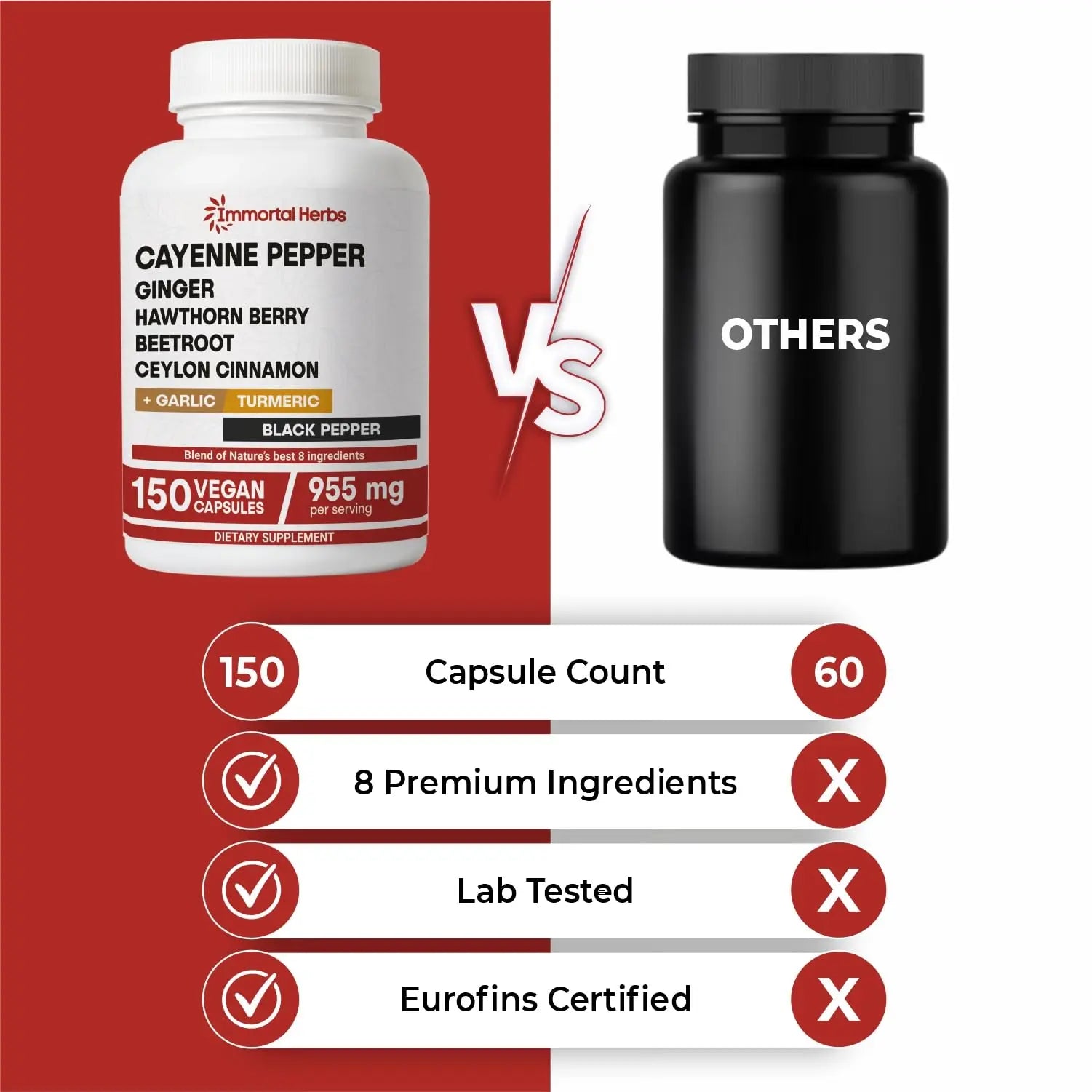 Immortal Herbs Cayenne Pepper Capsules w/Garlic, Ginger, Hawthorn, Turmeric, Cinnamon, Beet Root and Black Pepper Extract, 150 Cayenne Capsules, Non-GMO & Gluten Free Capsaicin Supplement Immortal Herbs buy supplements canada