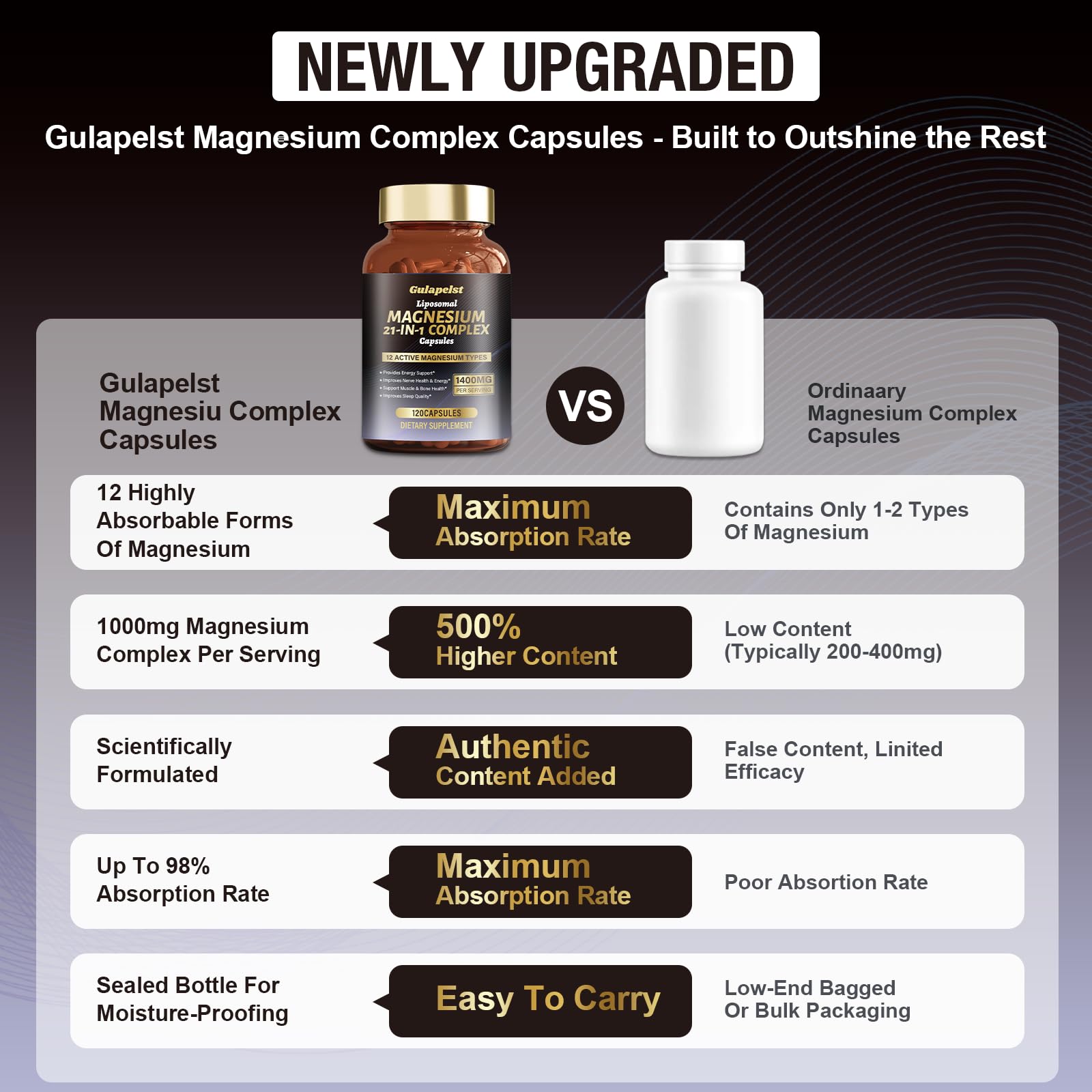 21 in 1 Liposomal 1400mg Magnesium Complex (Citrate, Glycinate, Malate etc) Capsule - 12 Active Types Magnesium with Vitamin D3, B6, B12, C, Ashwagandha & CoQ10 for Women & Men Gulapelst buy supplements canada