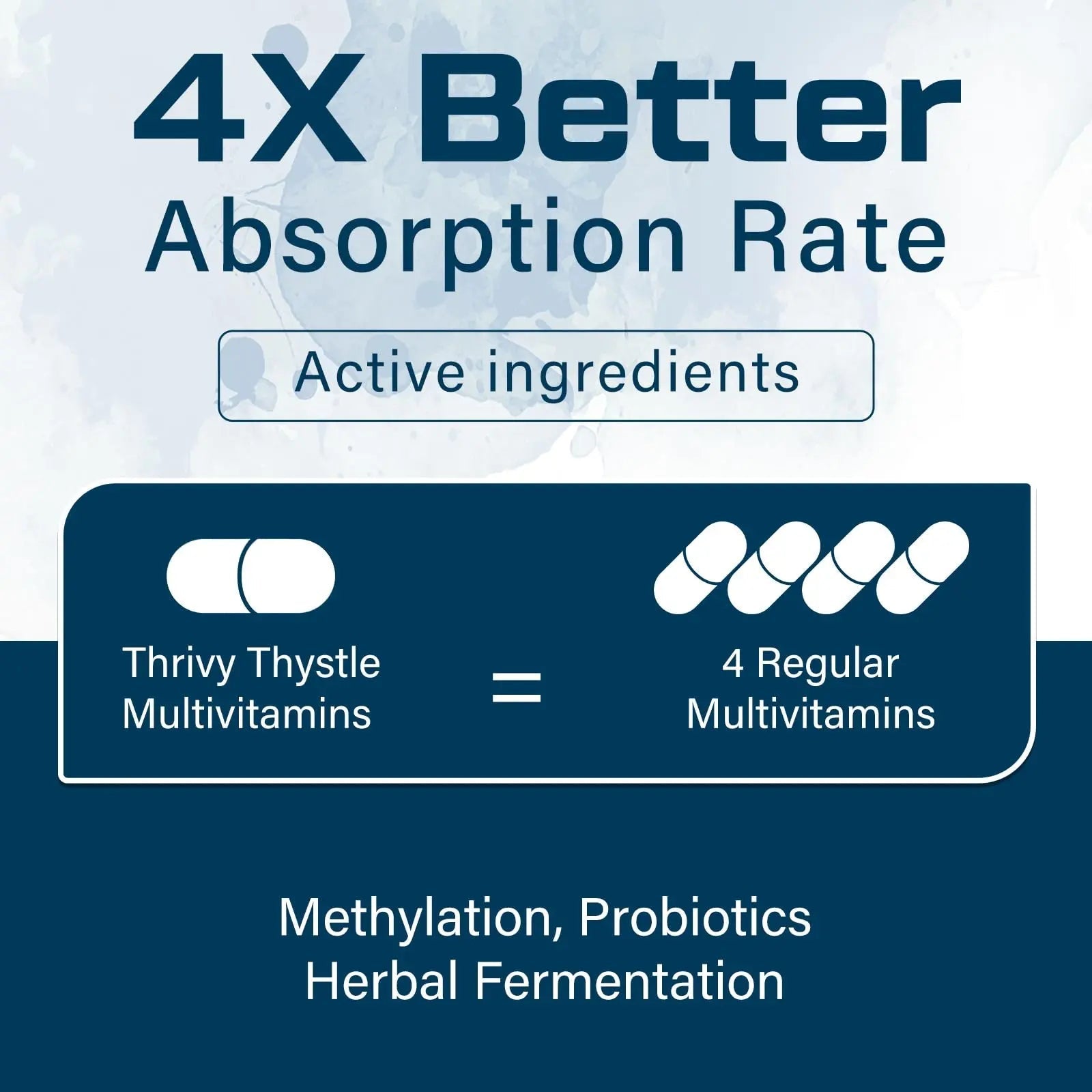 ThrivyThystle Multivitamin for Men 50+ with Methylated B12 & Folate, Omega-3 & CoQ10 – Fermented Herbal Blend, 43 Vitamins & Minerals ThrivyThystle buy supplements canada