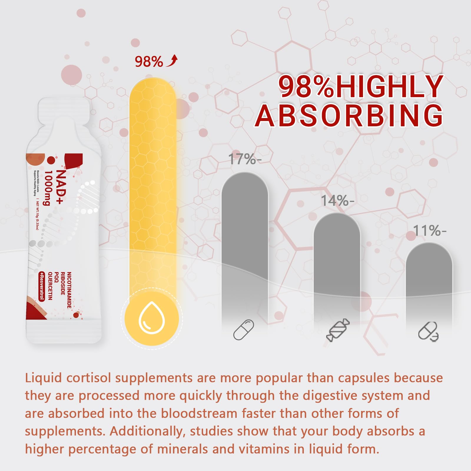 Buporai NAD Supplement 1000 mg Liquid Packets - NAD Supplements for Women & Men with Nicotinamide Riboside, Resveratrol, PQQ, Quercetin - NMNH Supplement Alternative for Anti-Aging, Energy-30 Packets Buporai buy supplements canada